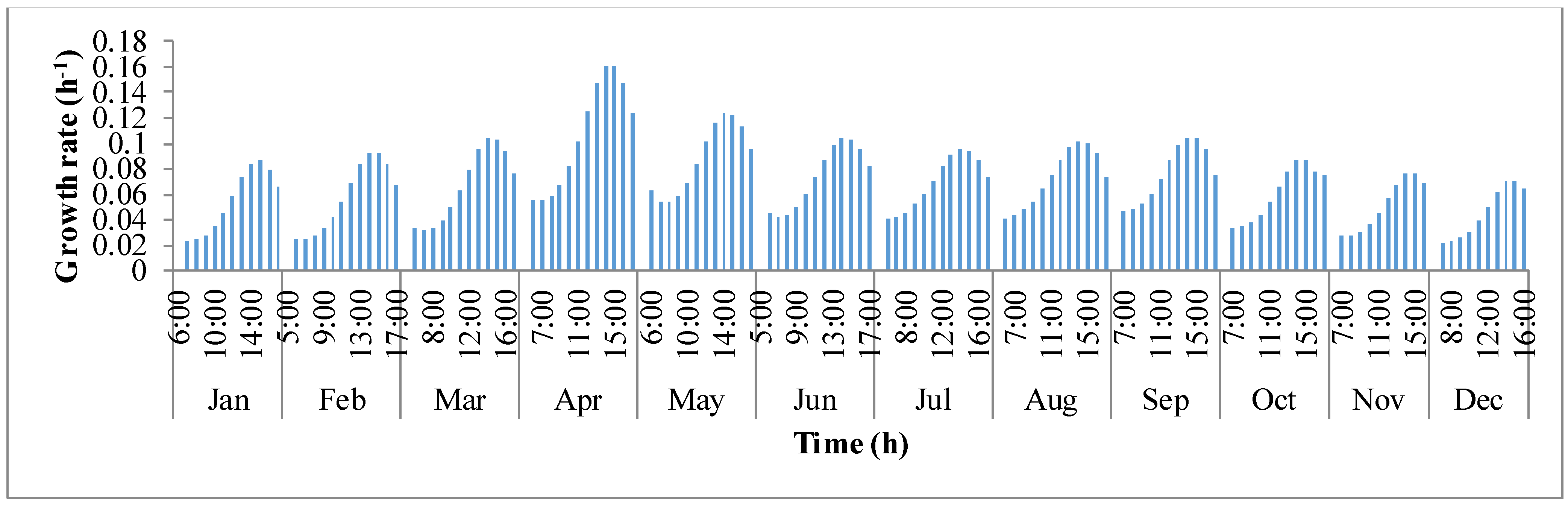 Processes 04 00010 g007 1024