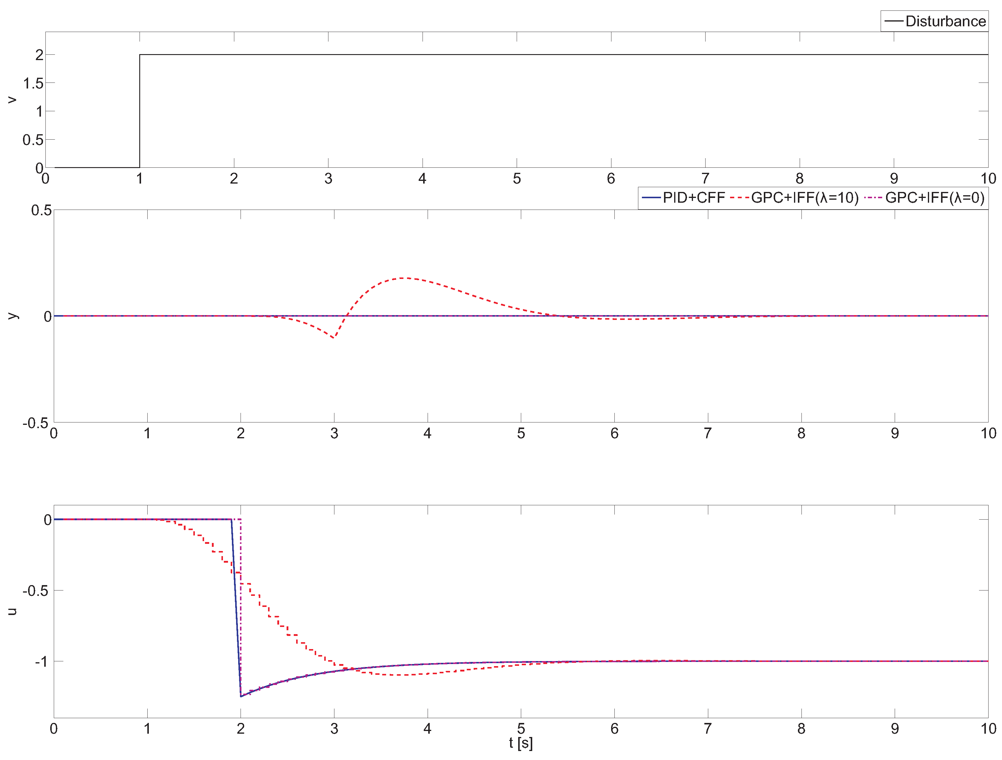 Processes 04 00012 g003 1024