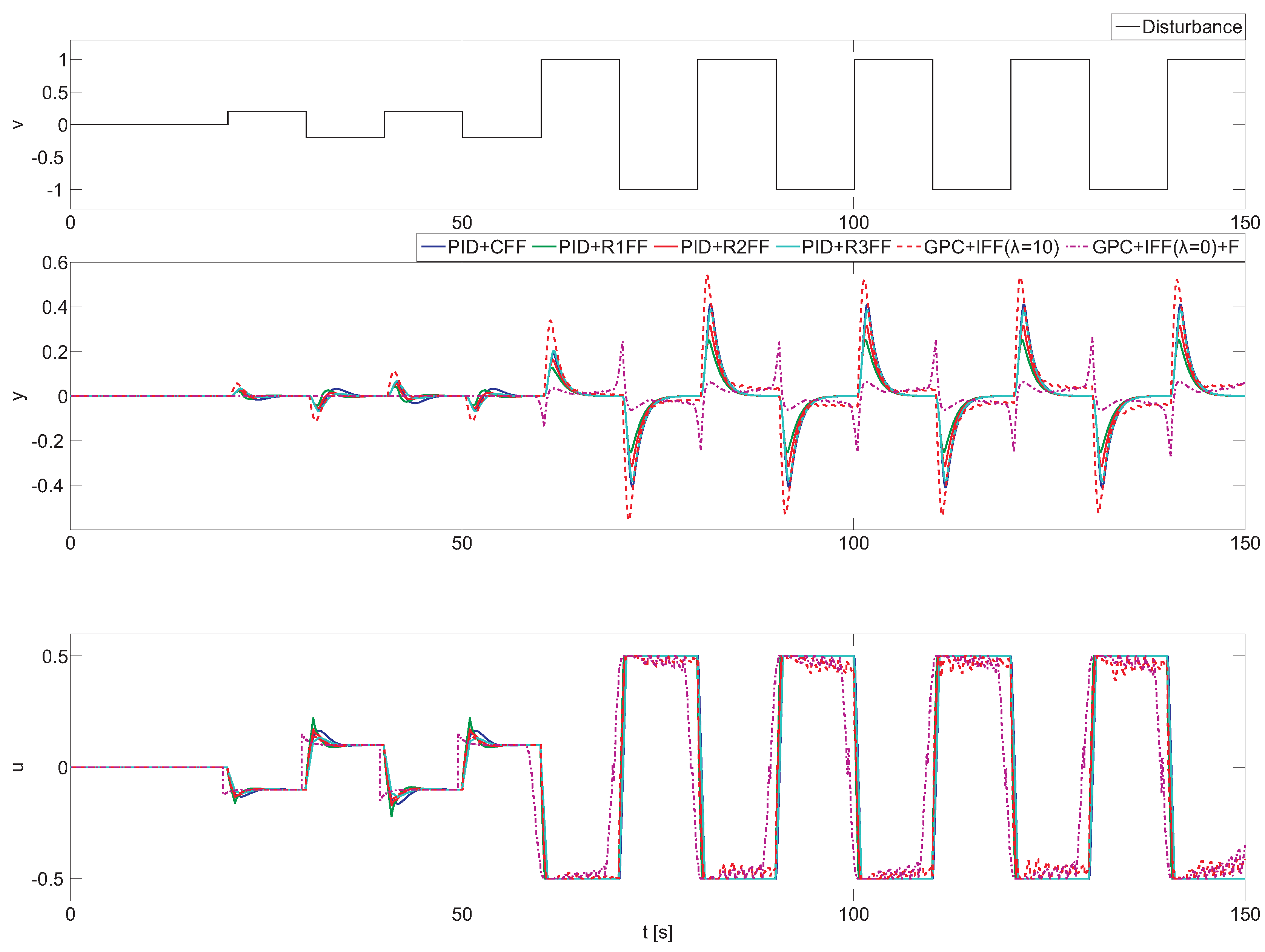 Processes 04 00012 g005 1024