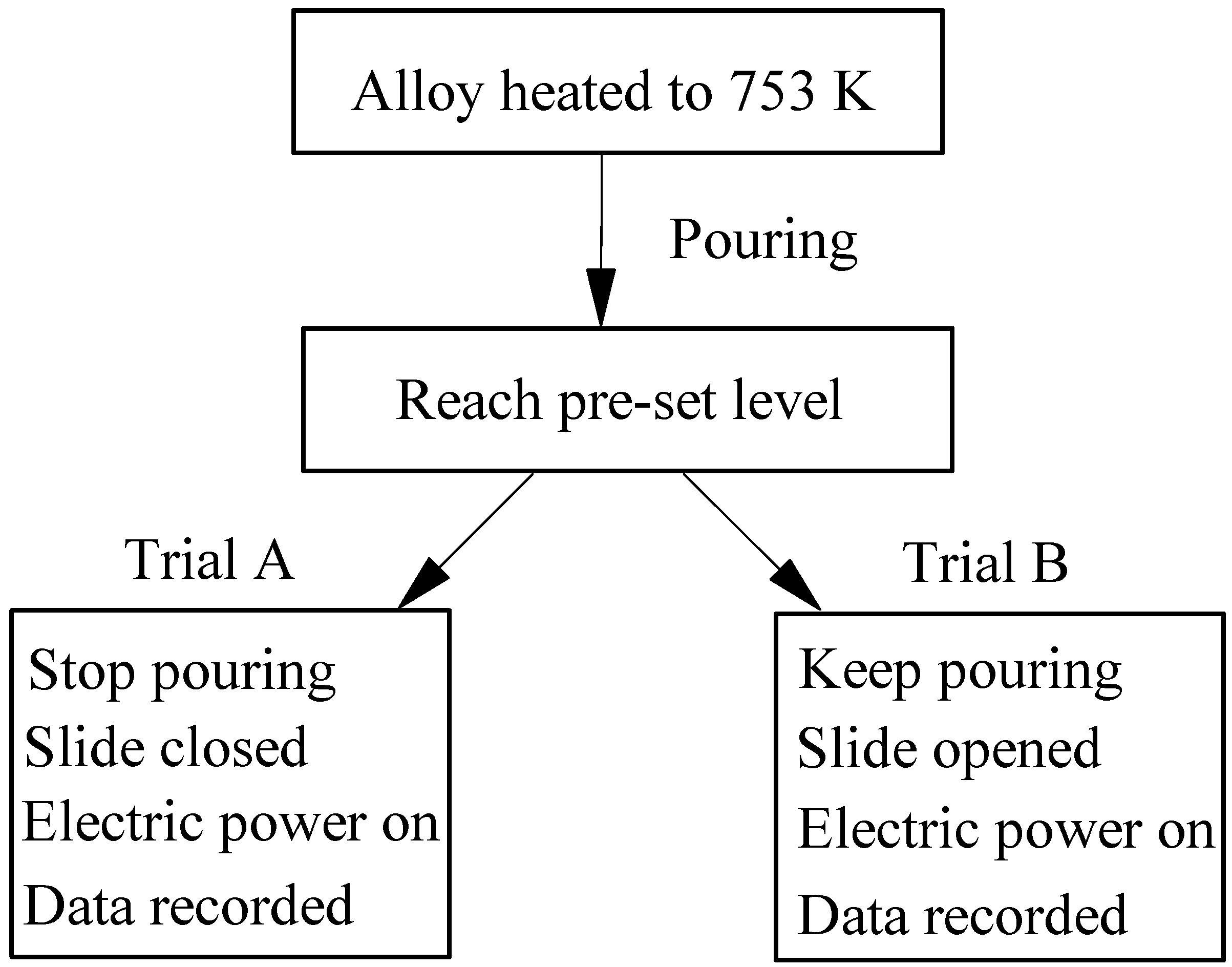 Processes 04 00014 g002
