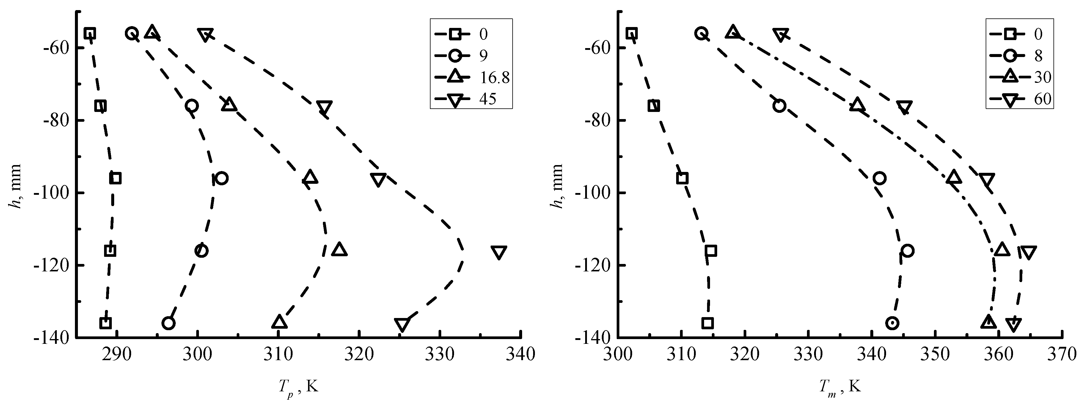 Processes 04 00014 g009