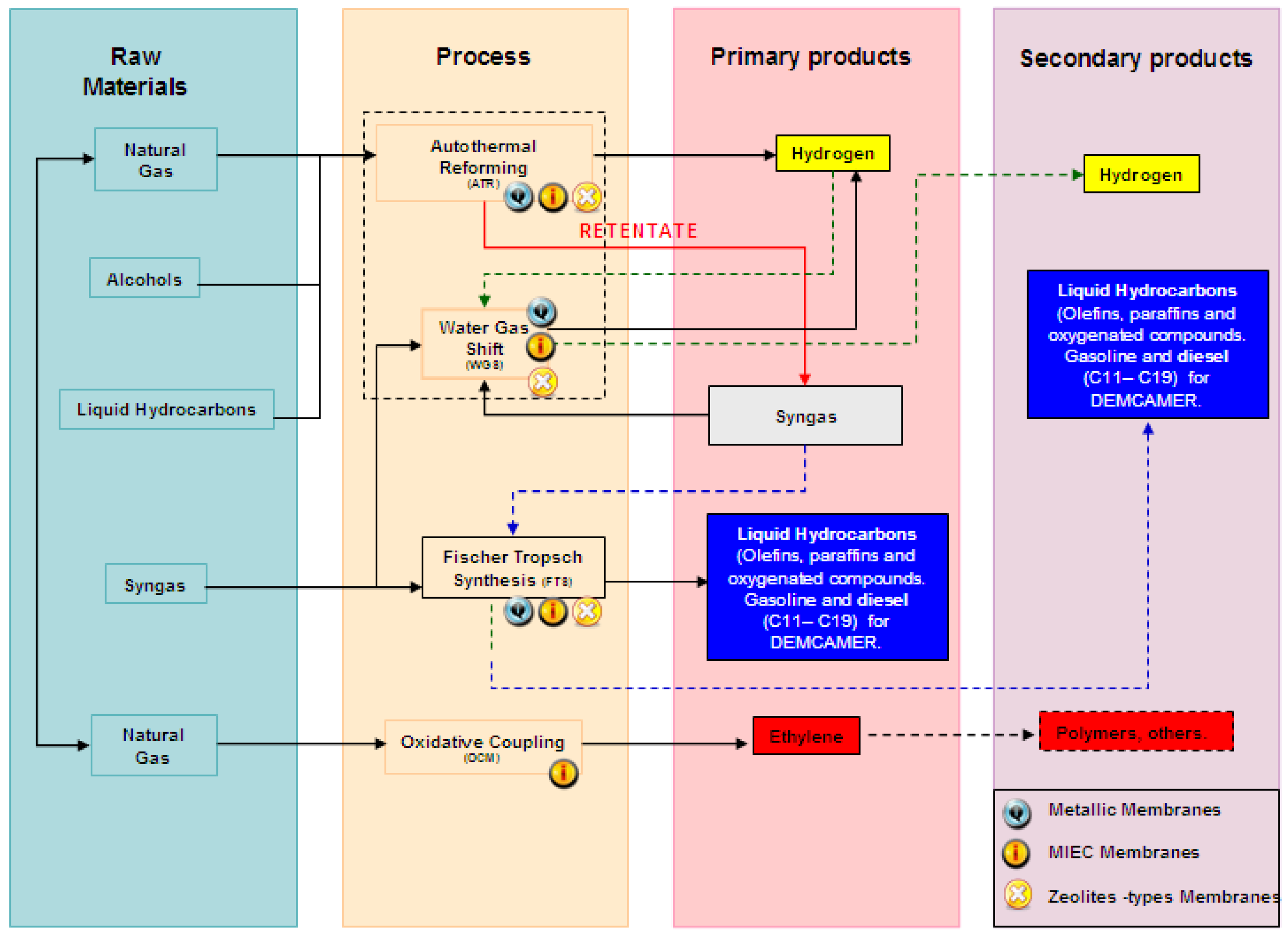 Processes 04 00016 g002 1024