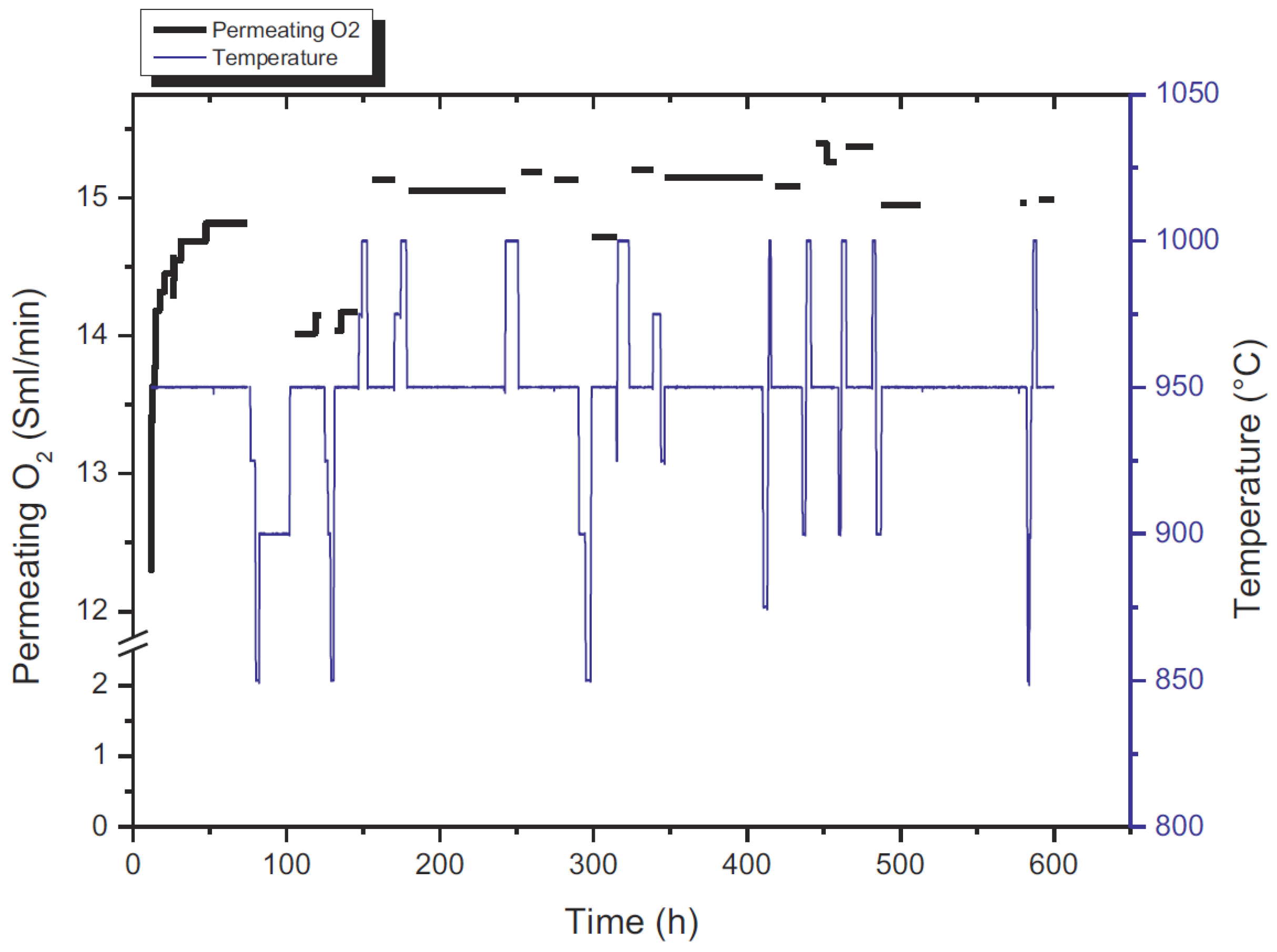 Processes 04 00016 g017 1024