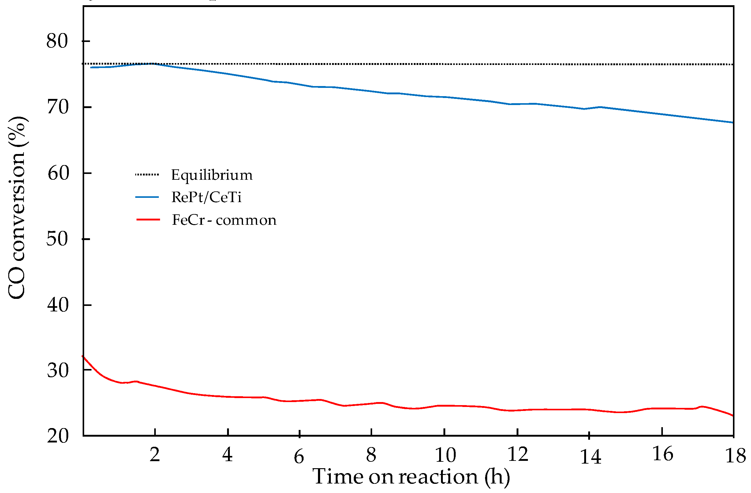Processes 04 00016 g019 1024