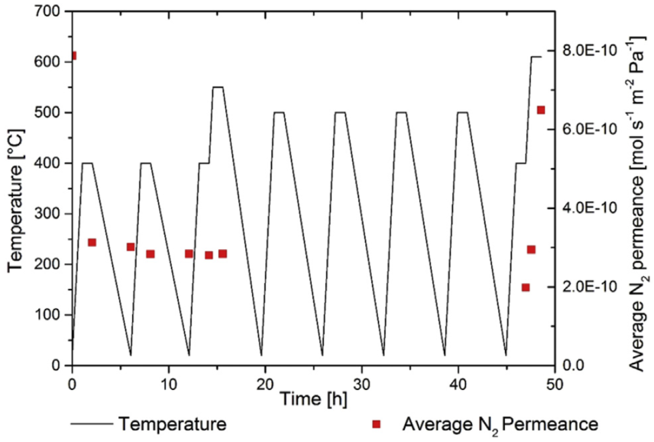 Processes 04 00016 g020 1024