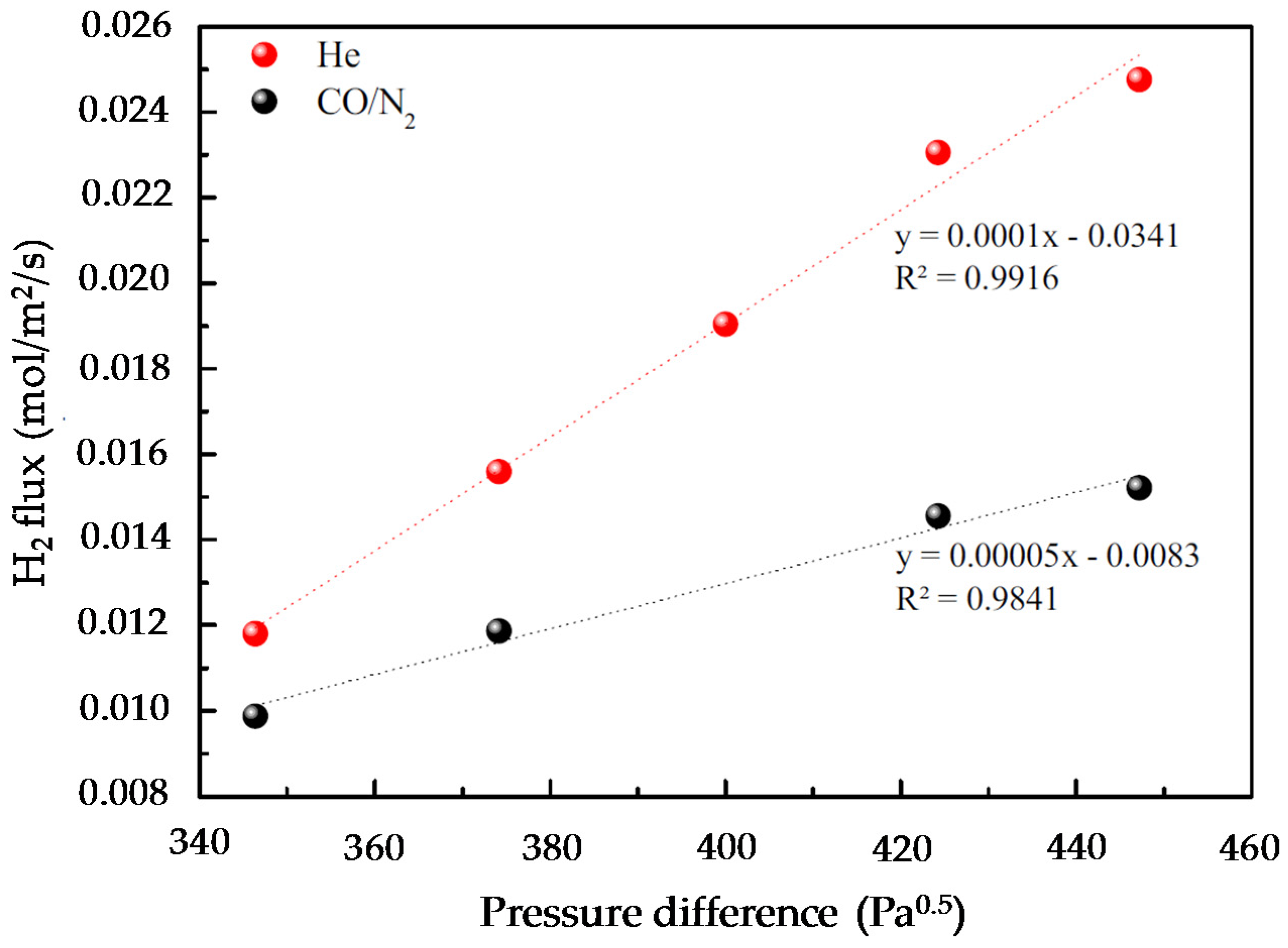 Processes 04 00016 g022 1024
