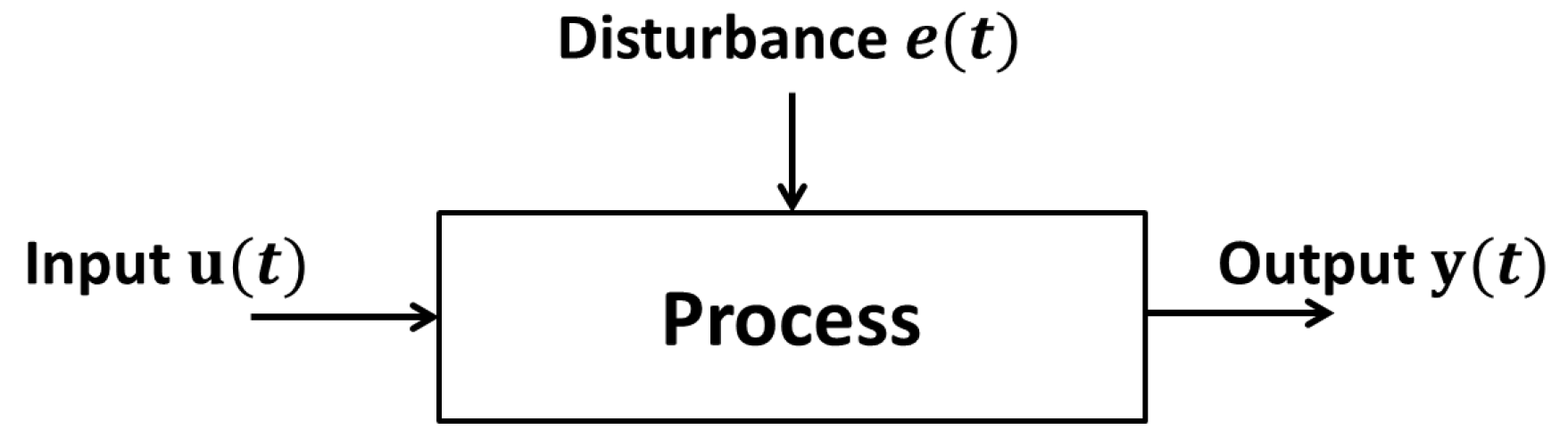 nonlinear regression analysis and its