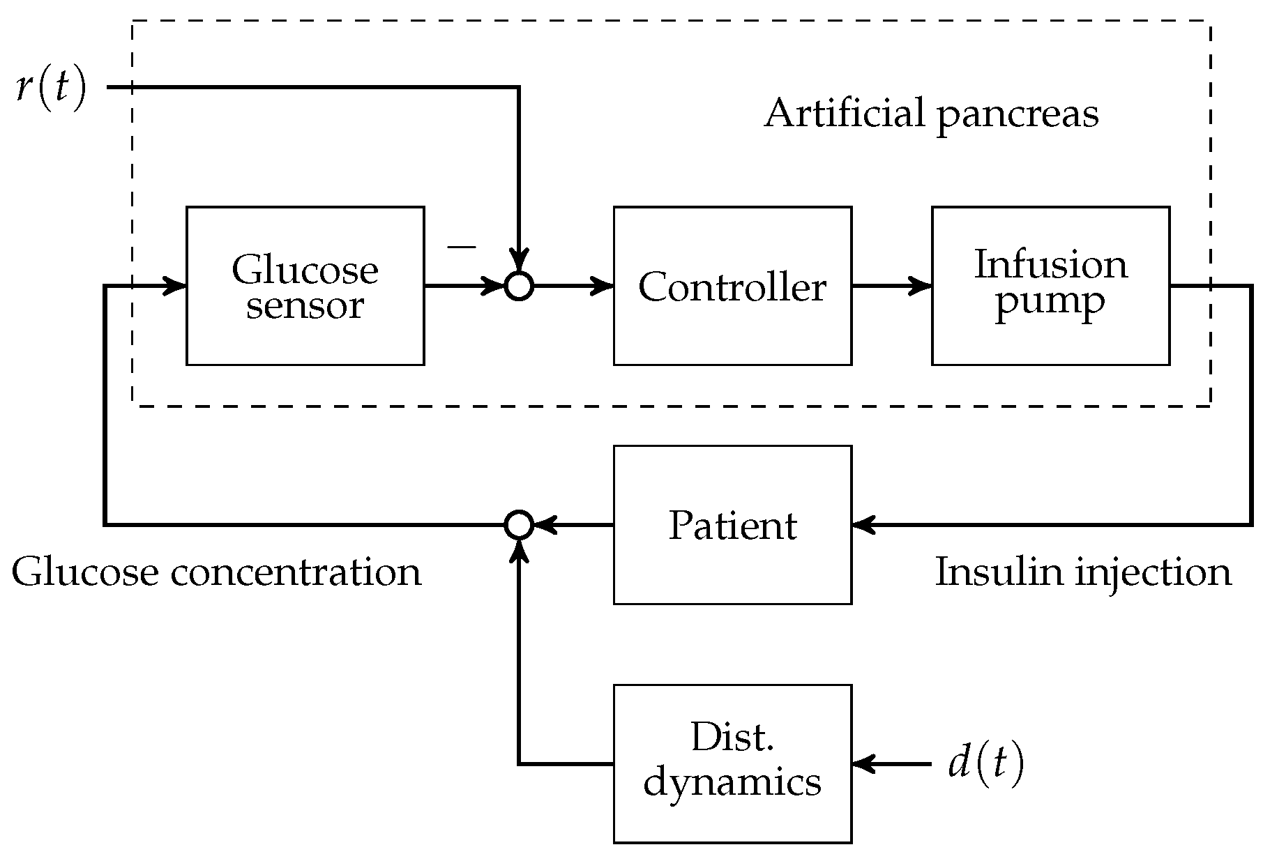 Processes 04 00022 g001 1024