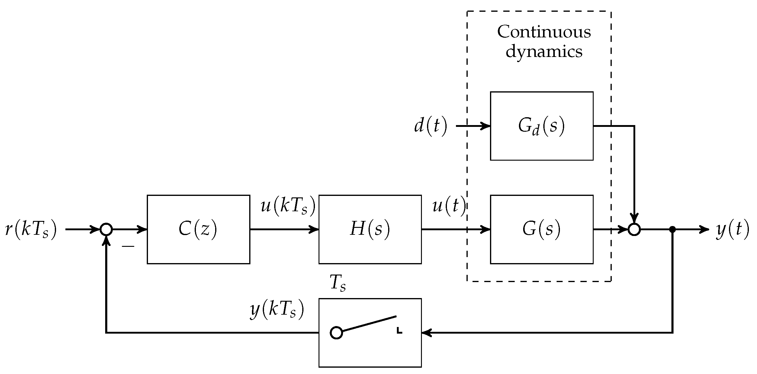 Processes 04 00022 g004 1024