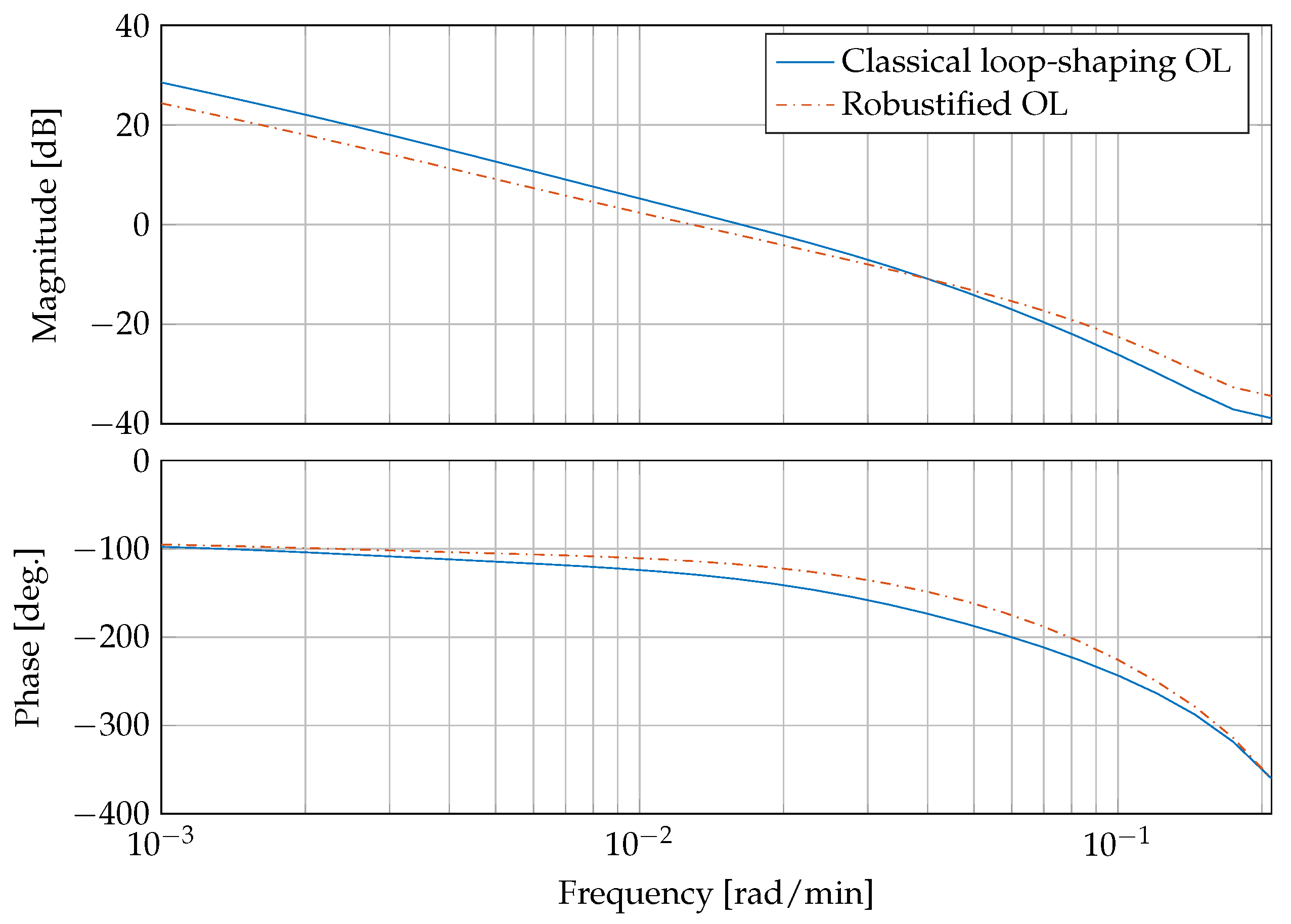 Processes 04 00022 g006 1024