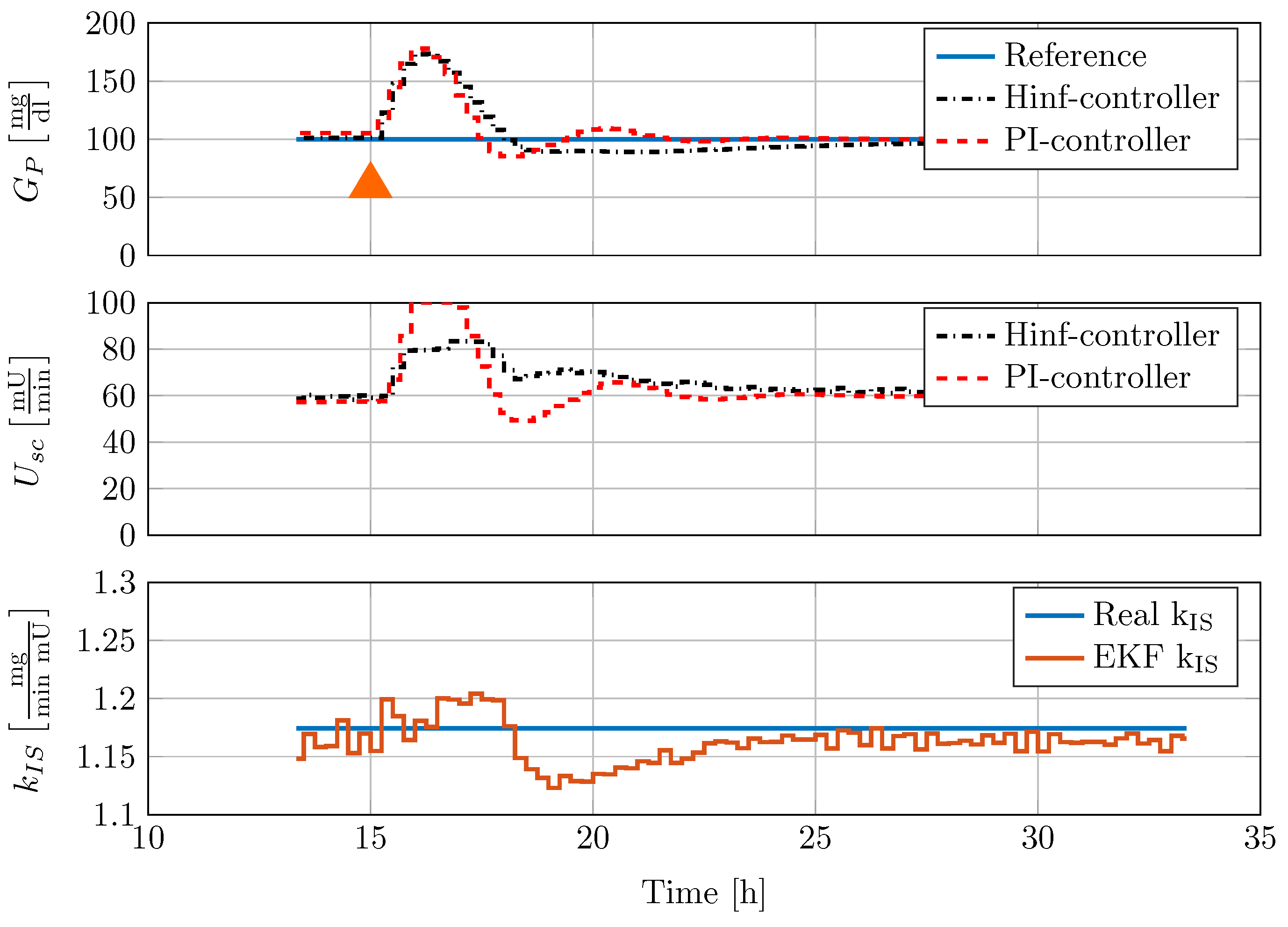 Processes 04 00022 g010 1024