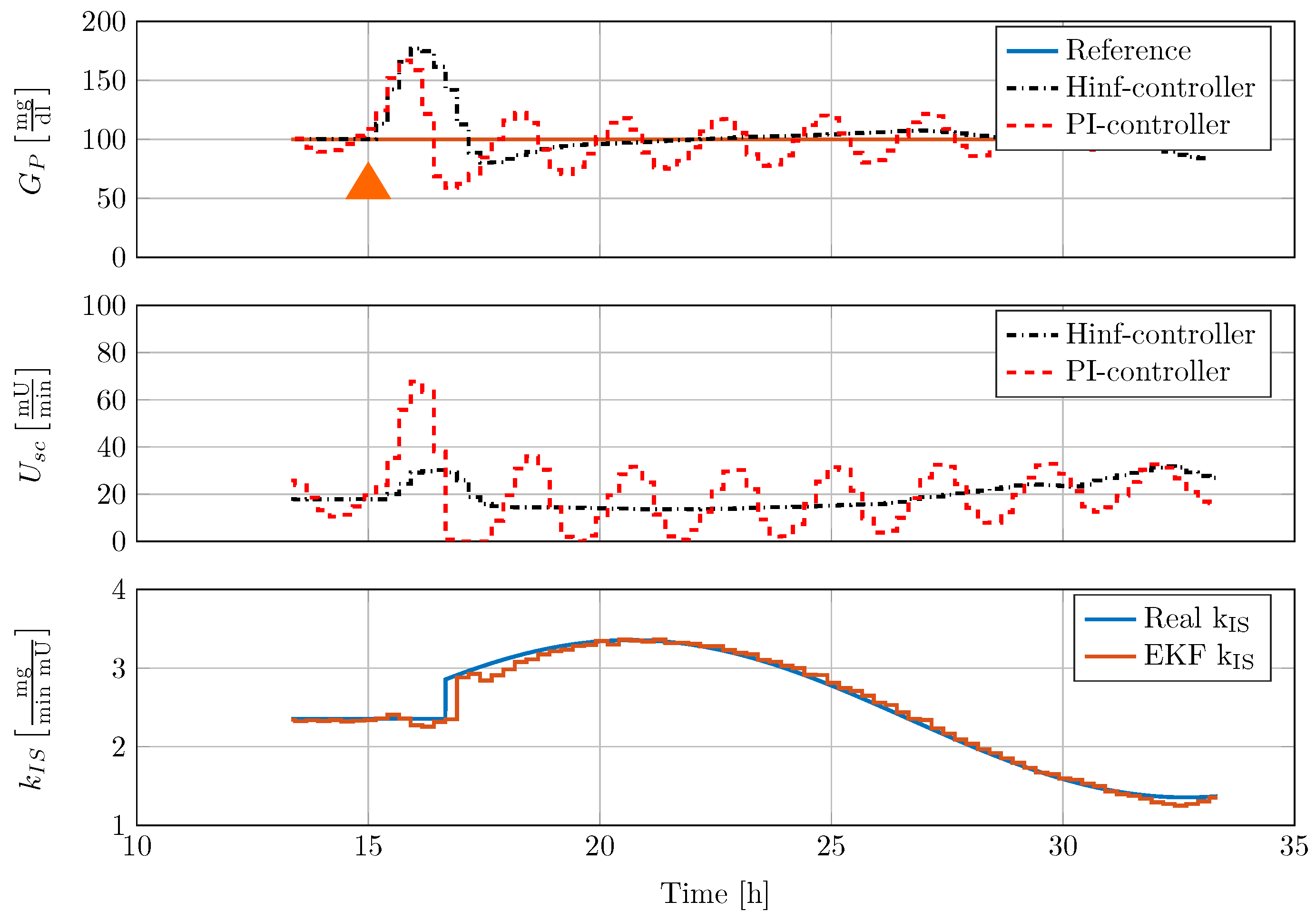 Processes 04 00022 g011 1024
