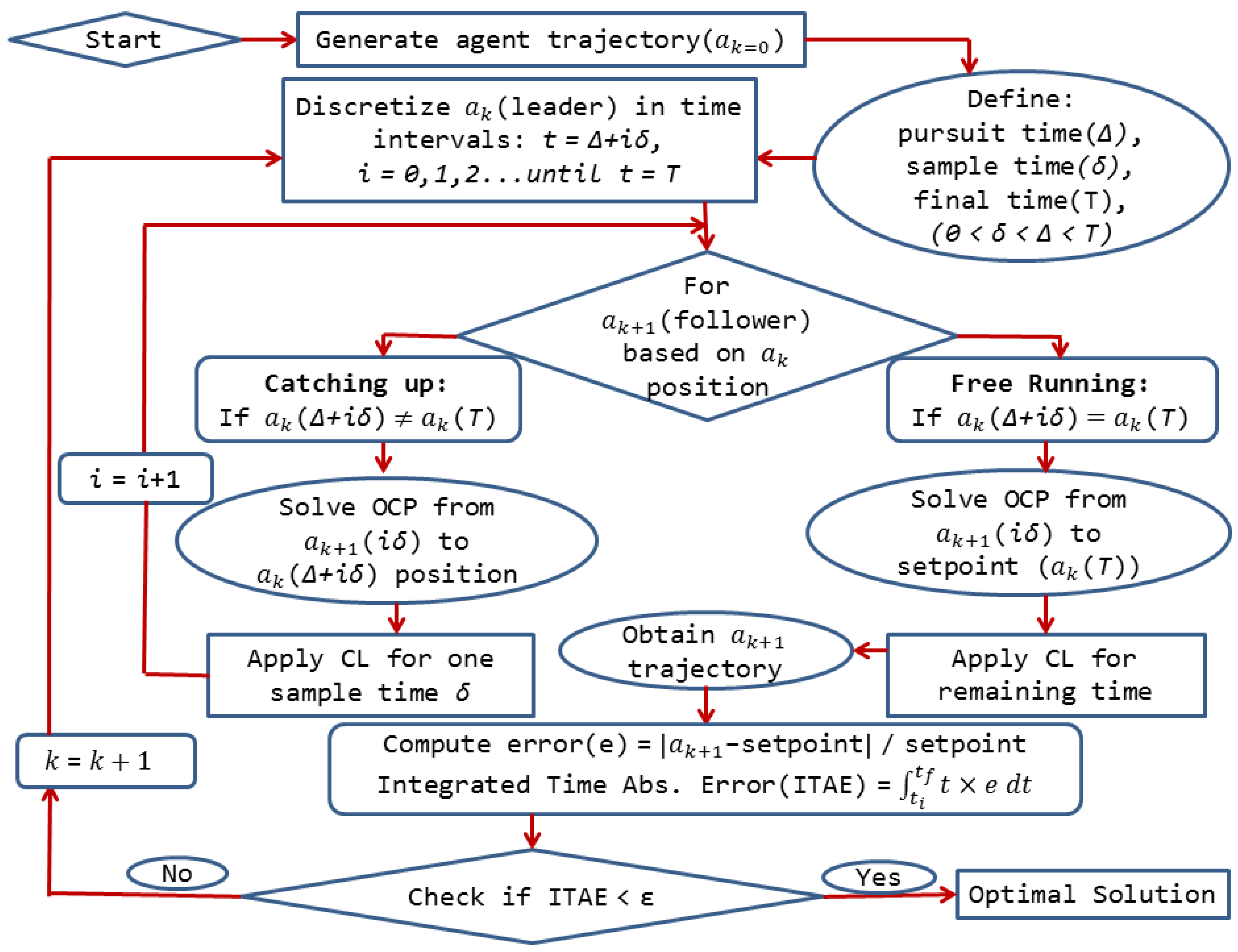 Processes 04 00023 g003 1024