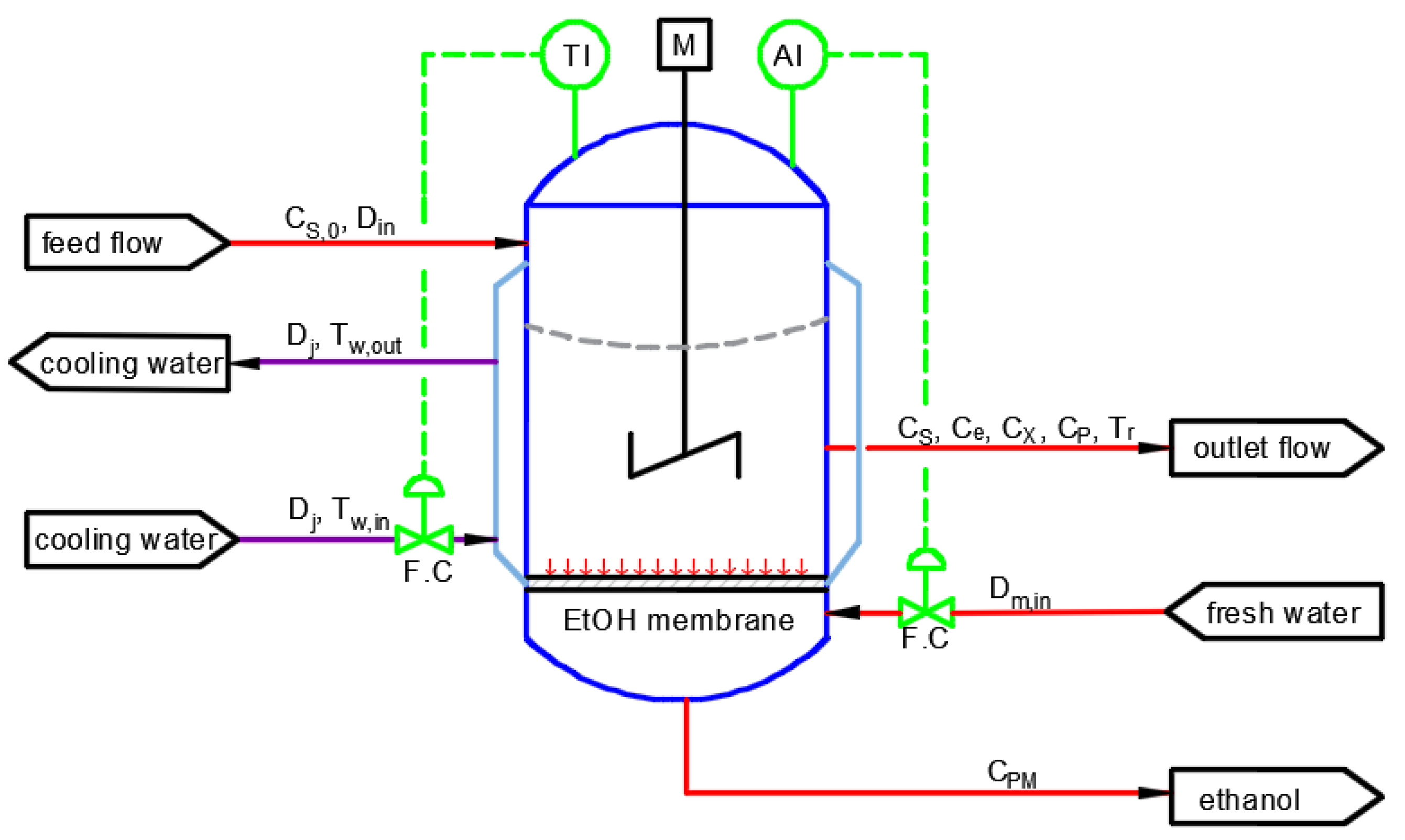 processes free full text development of chemical process of design in hci