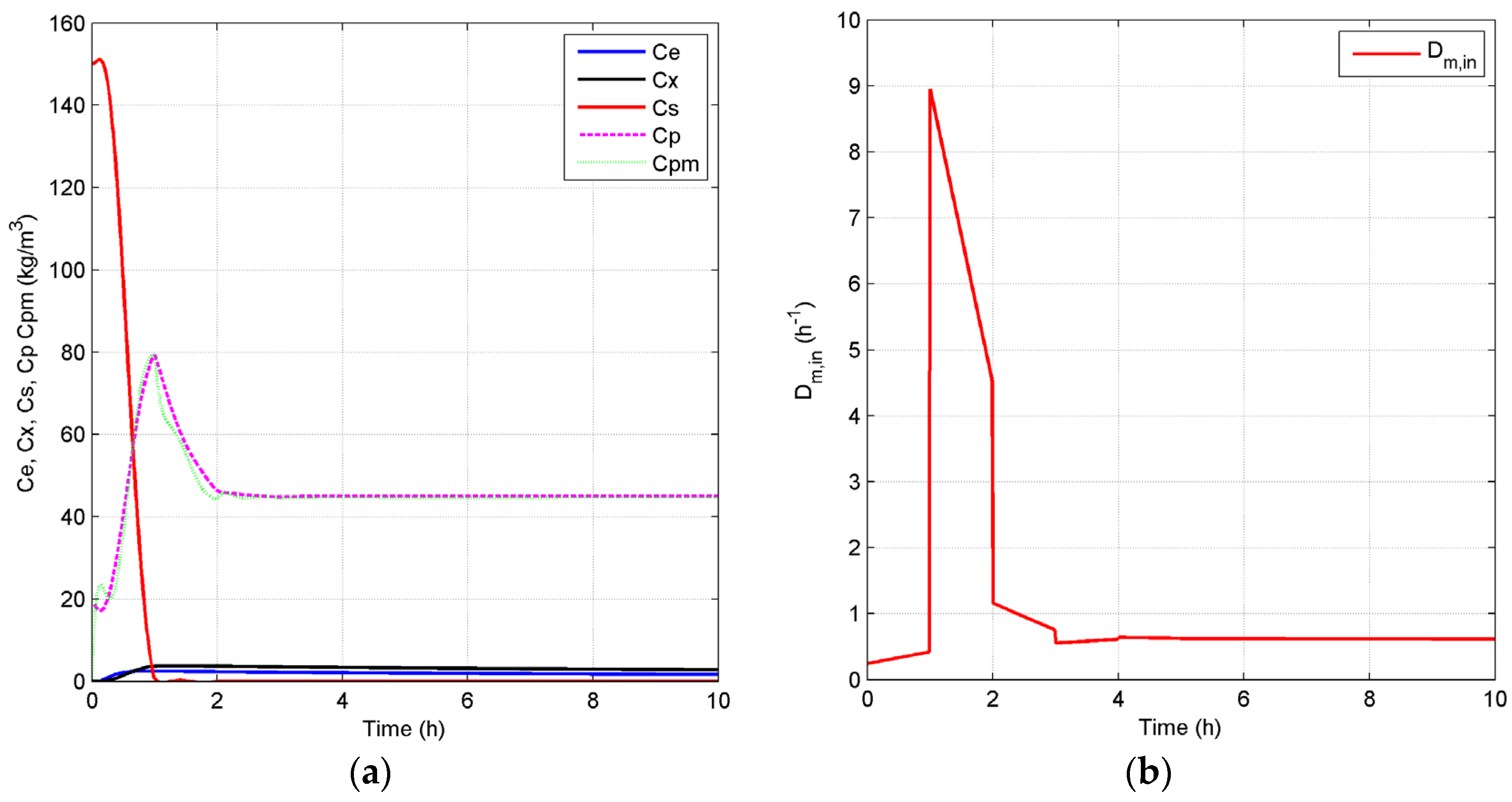 Processes 04 00023 g008a 1024