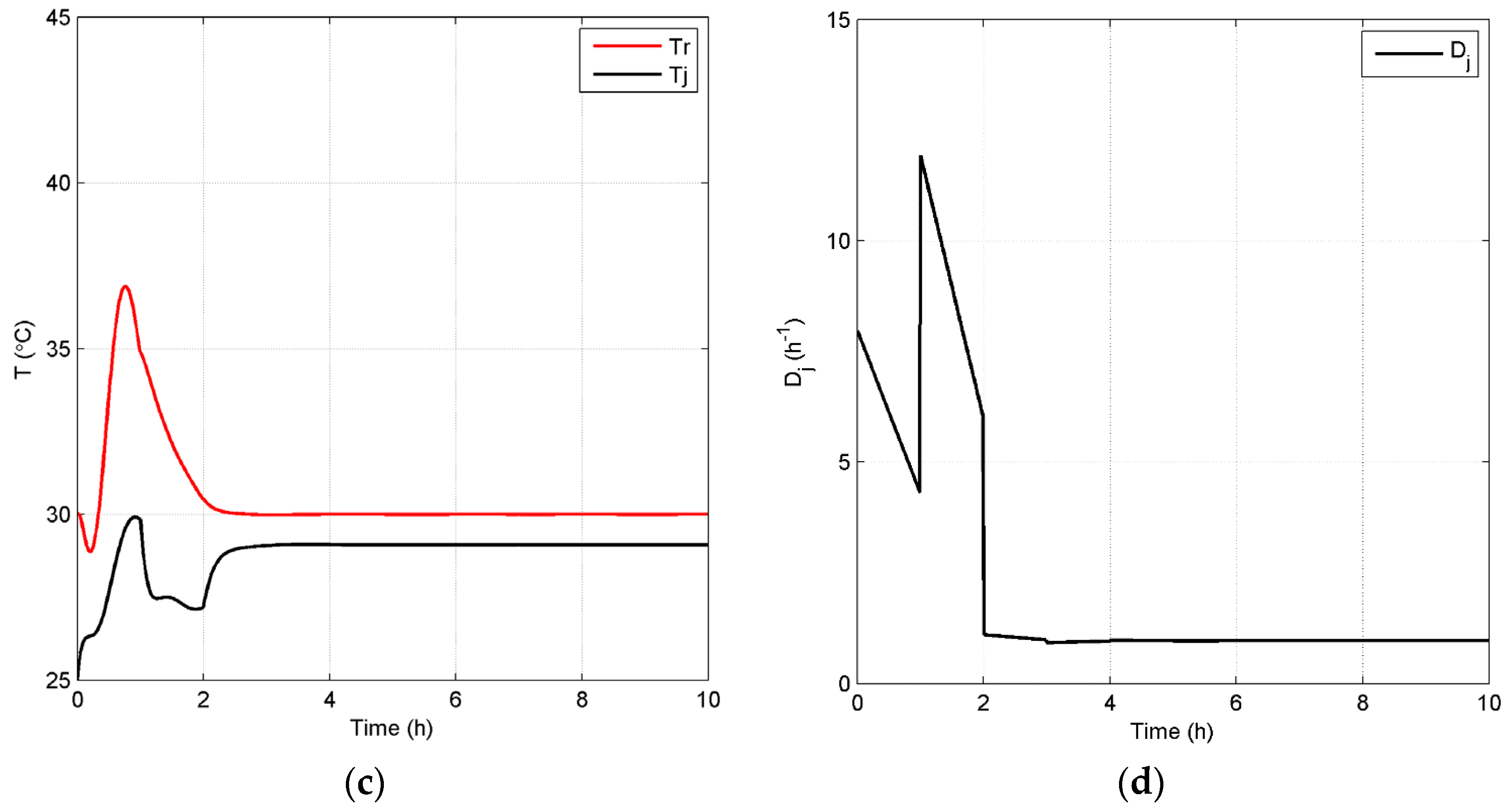 Processes 04 00023 g008b 1024