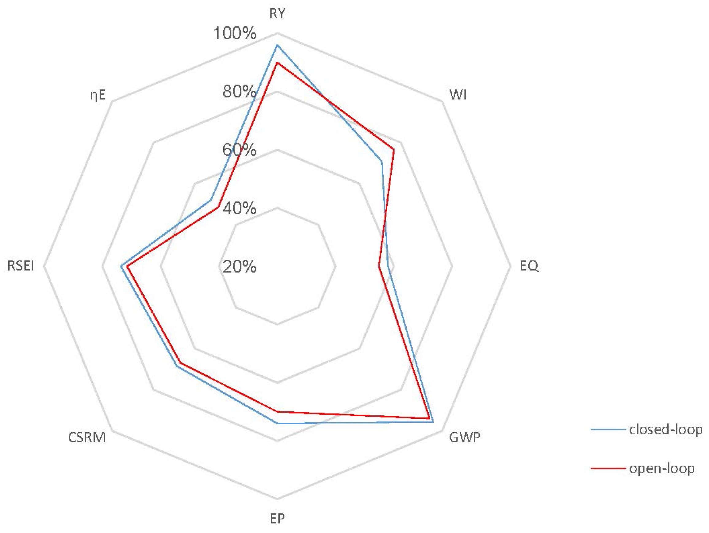 Processes 04 00023 g009 1024