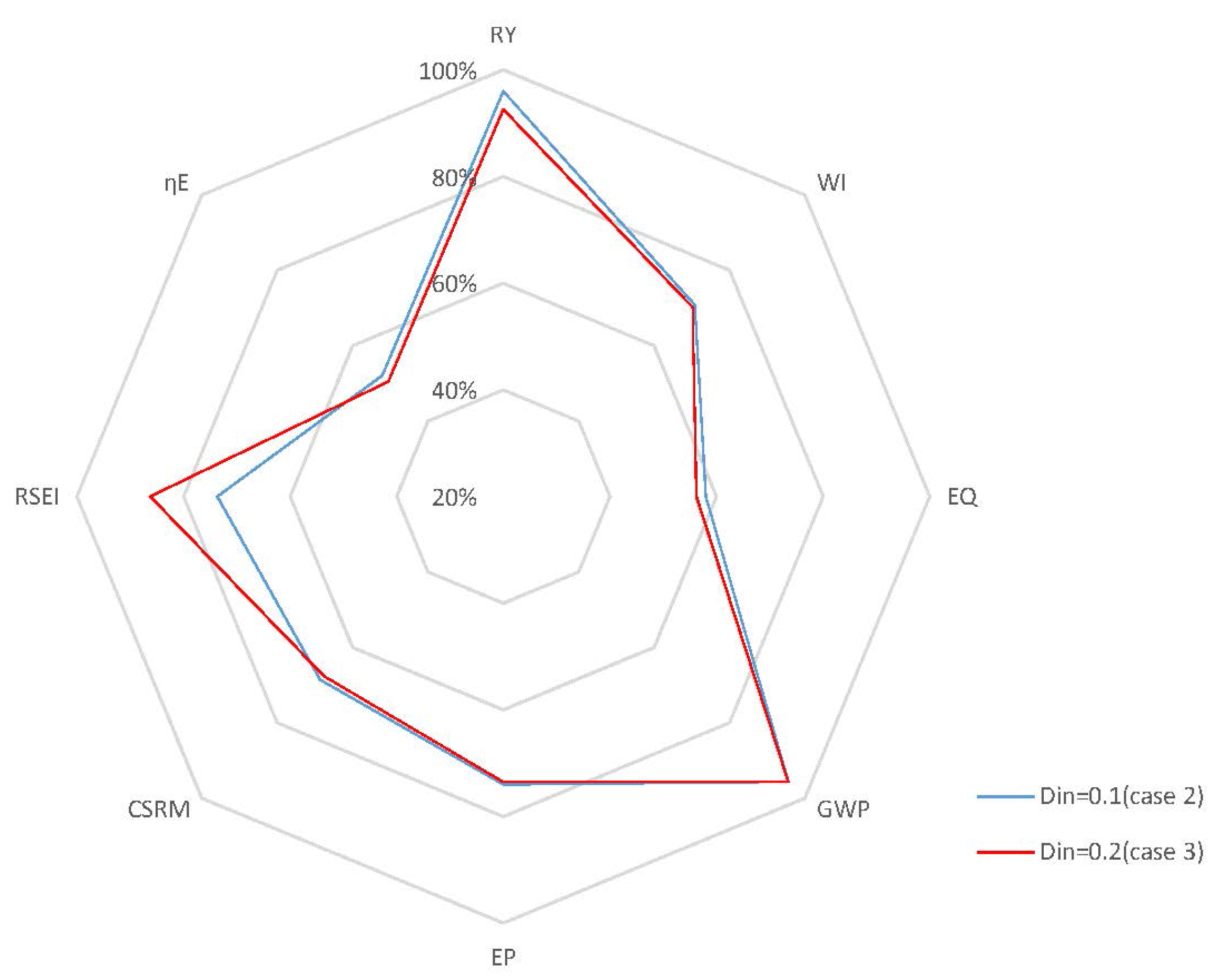 Processes 04 00023 g011 1024