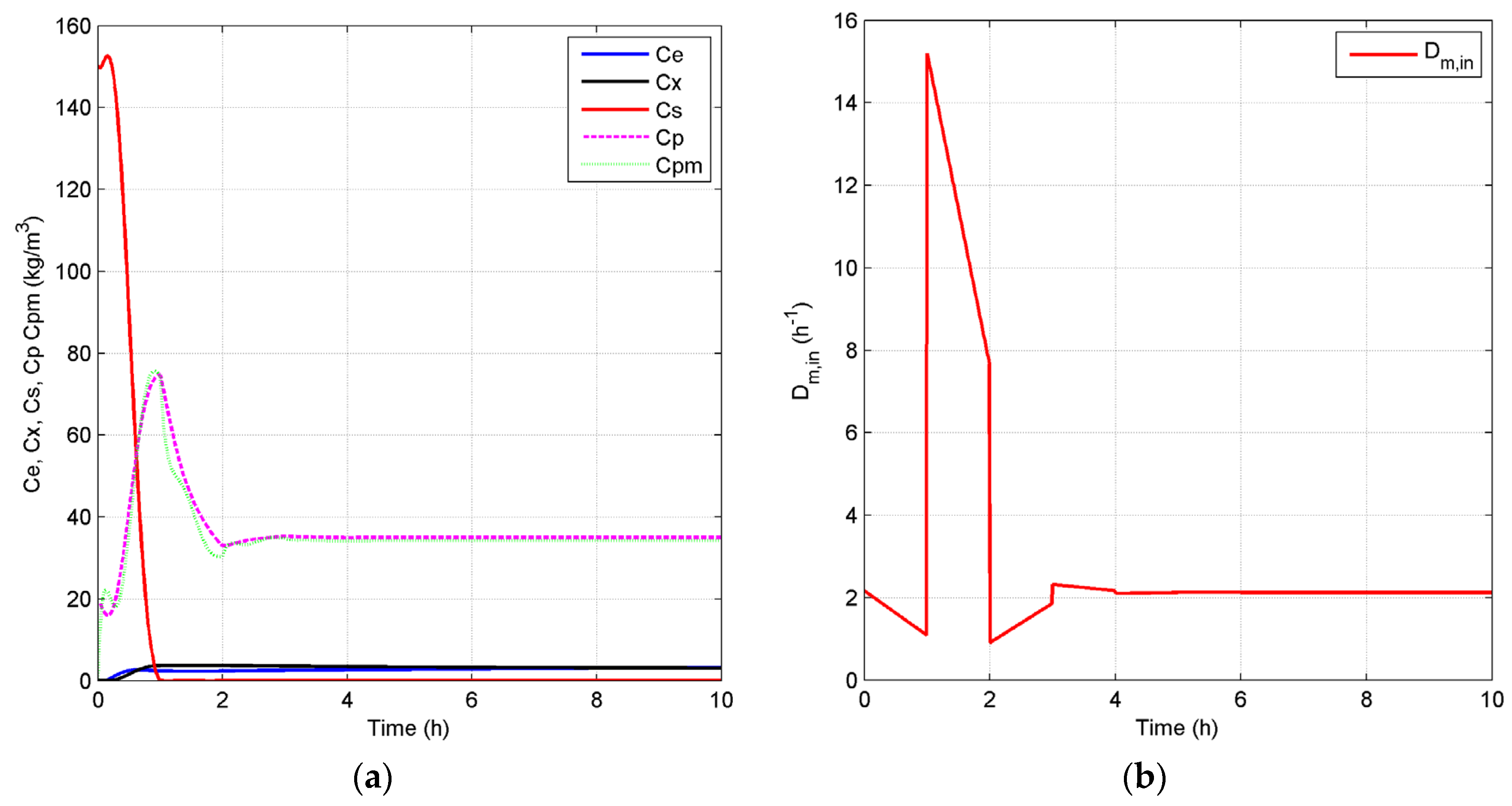 Processes 04 00023 g012a 1024