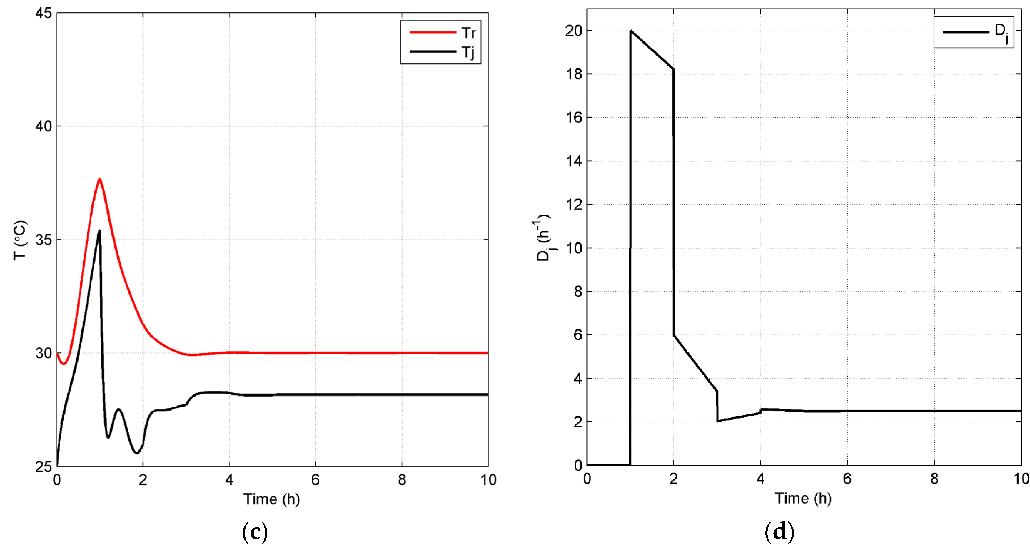 Processes 04 00023 g012b 1024