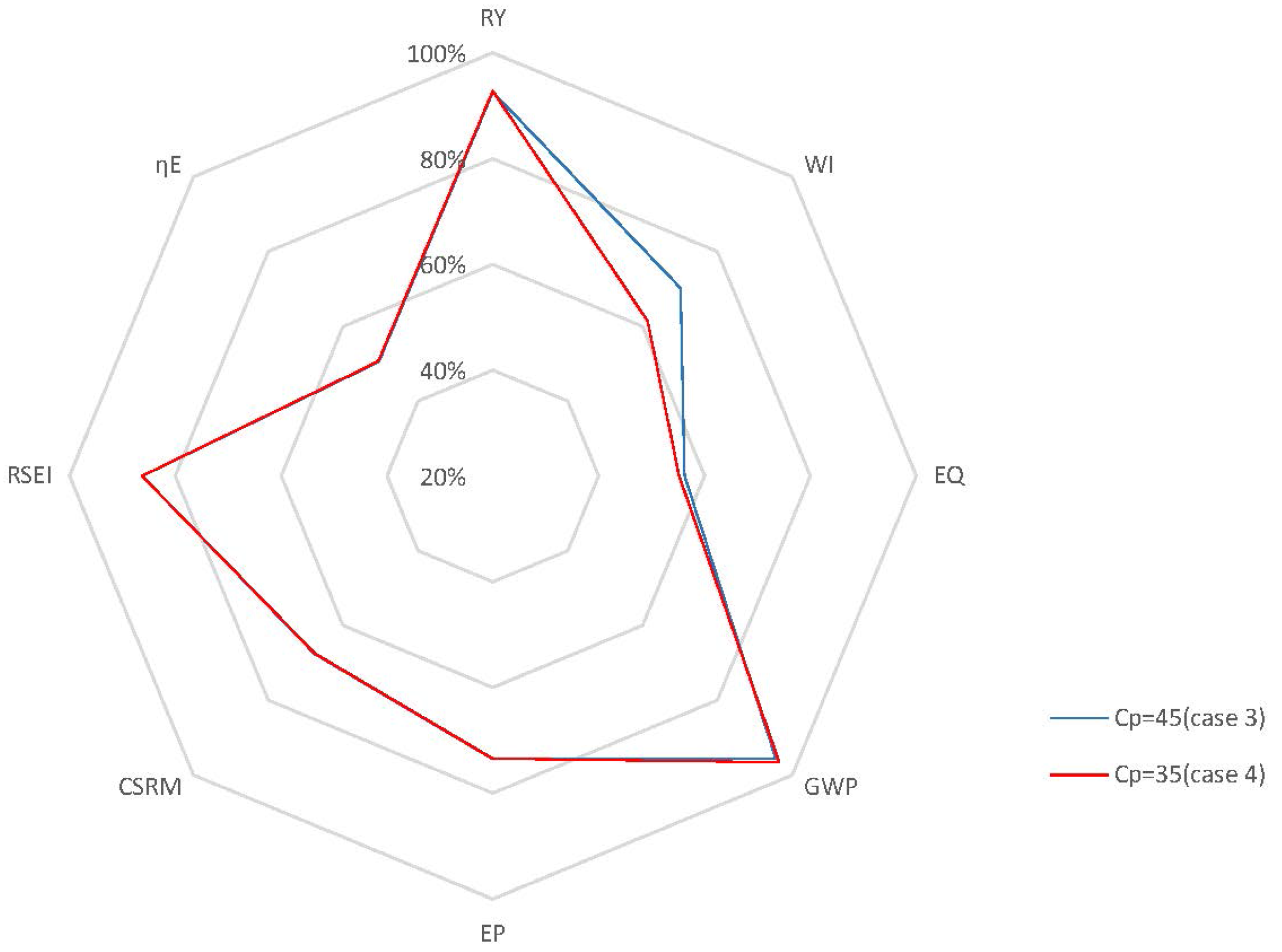 Processes 04 00023 g013 1024