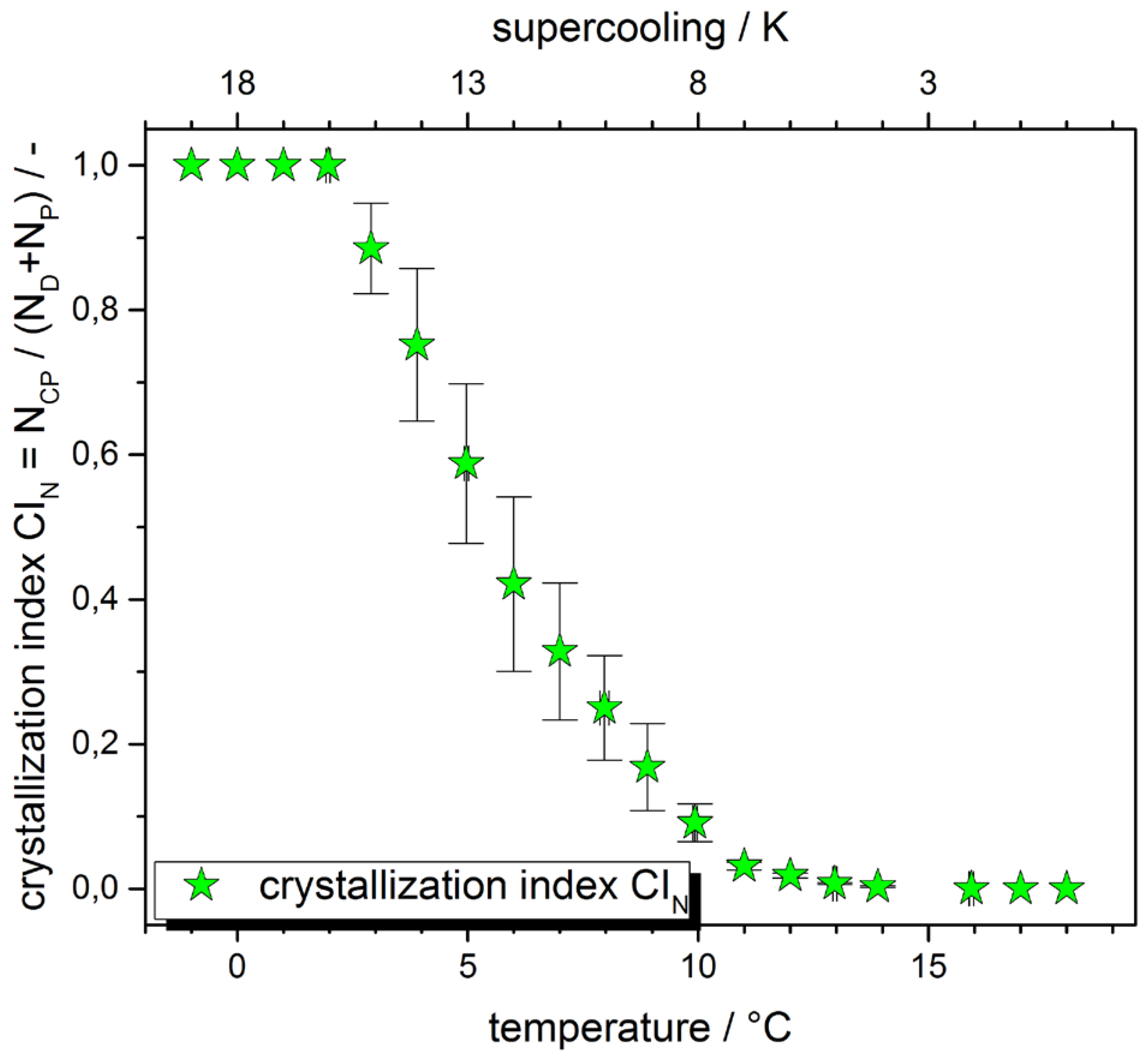 Processes 04 00025 g007