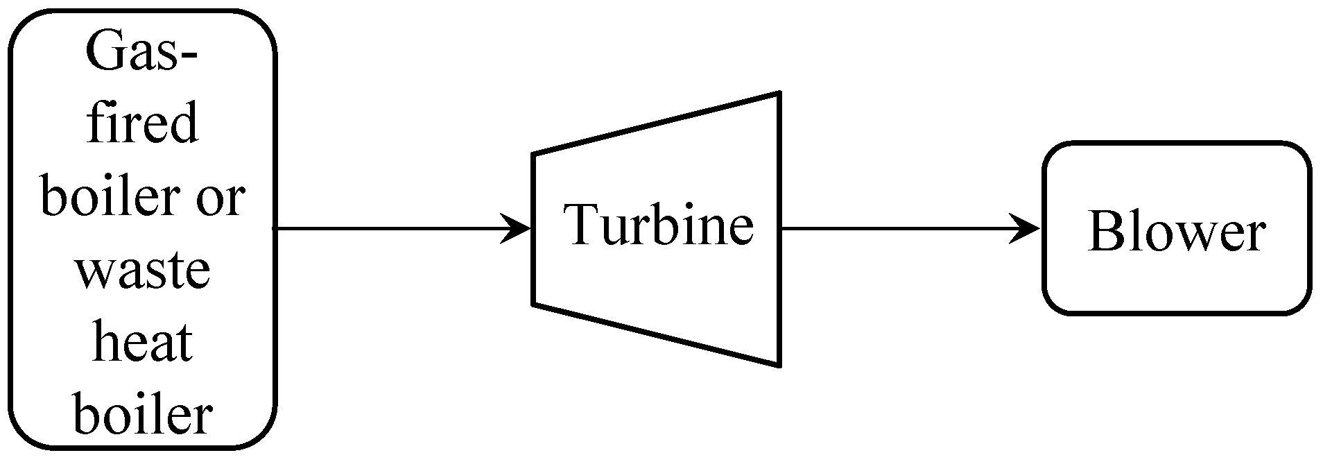Processes 04 00028 g002