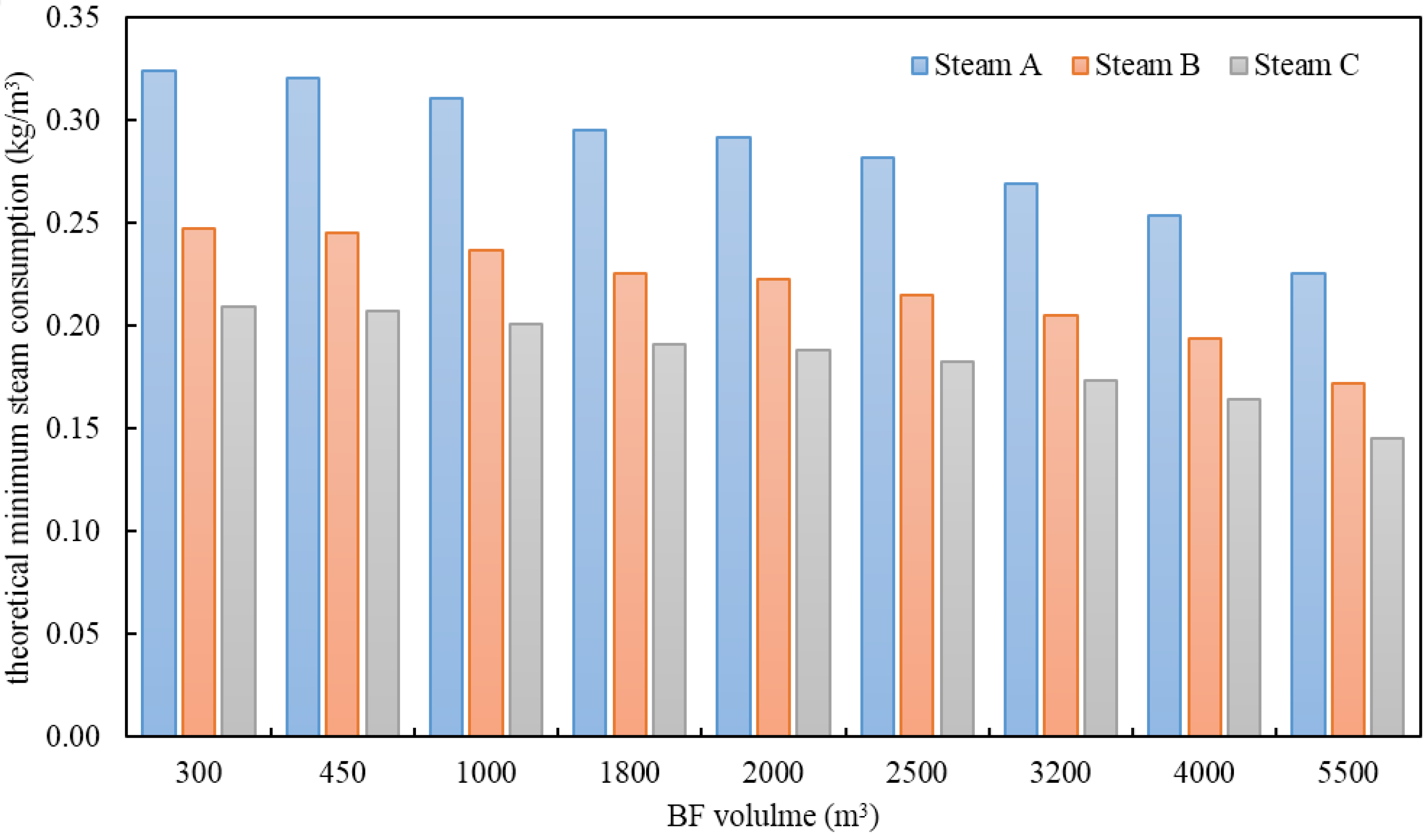 Processes 04 00028 g003