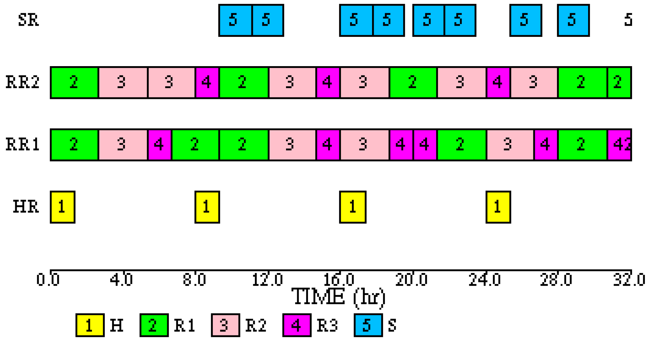 Processes 04 00030 g014 1024