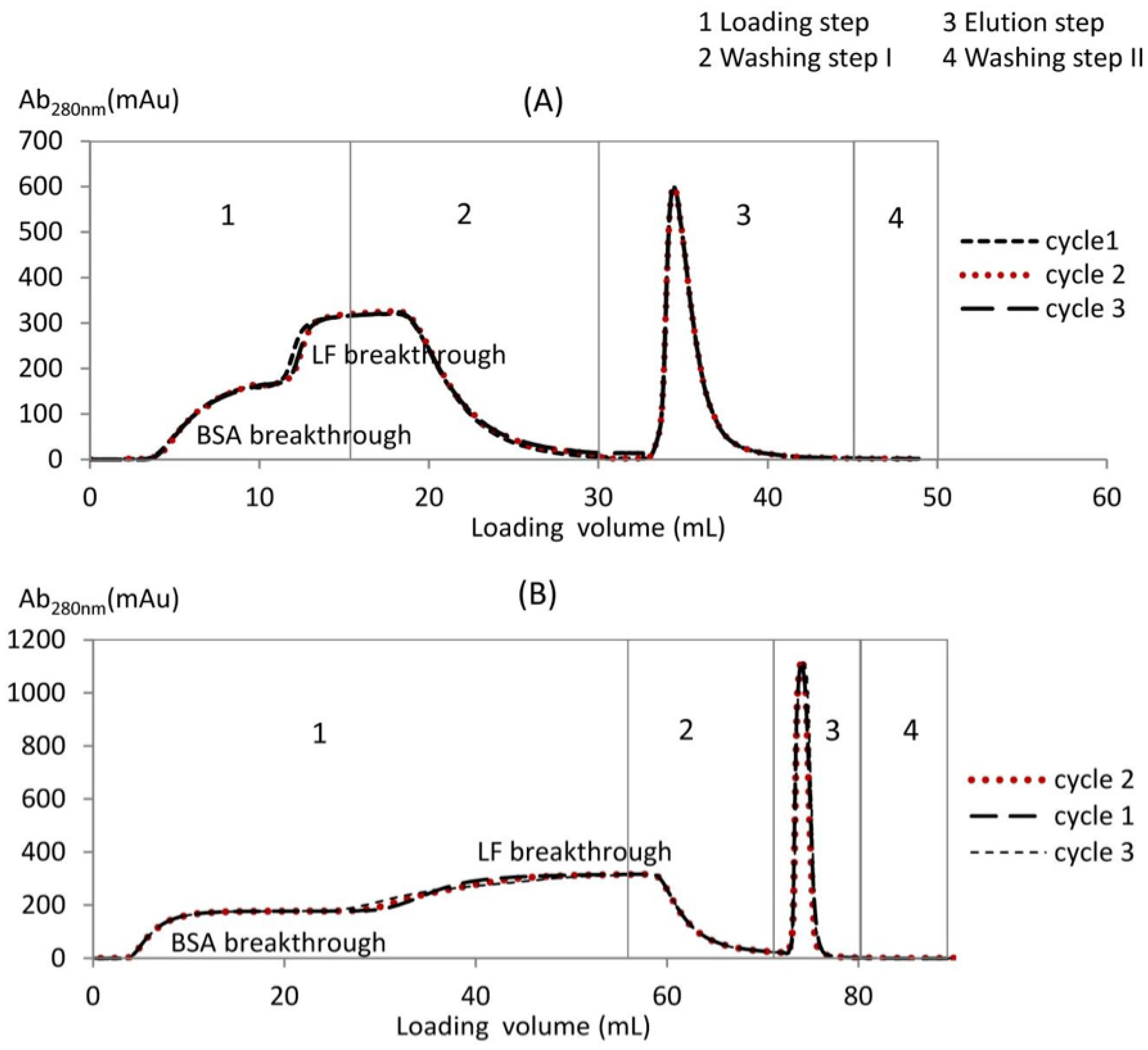Processes 04 00031 g002 1024