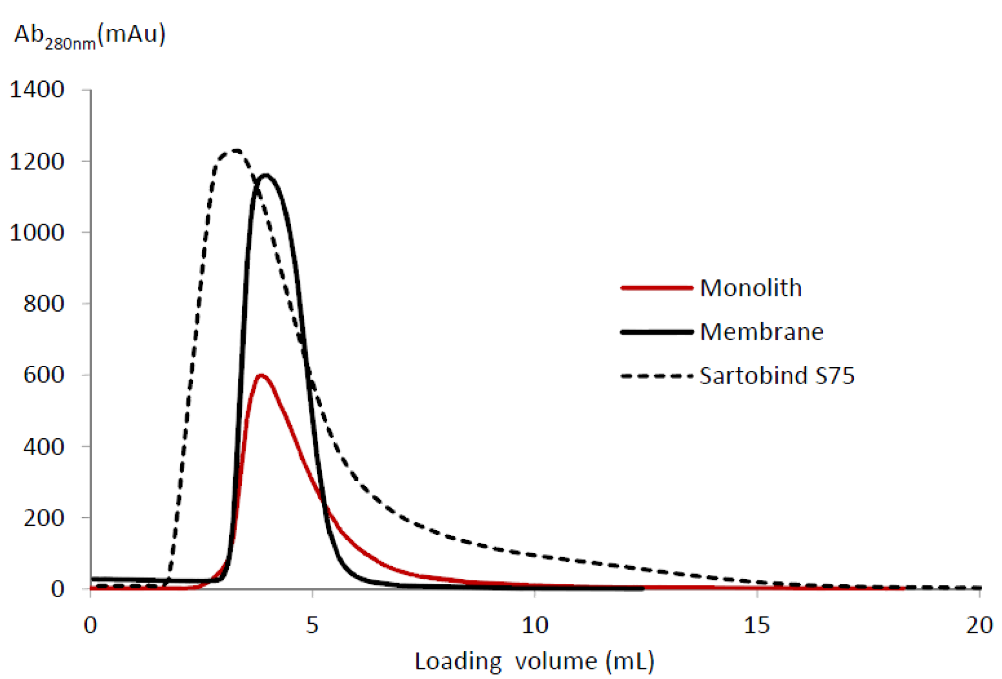 Processes 04 00031 g006 1024