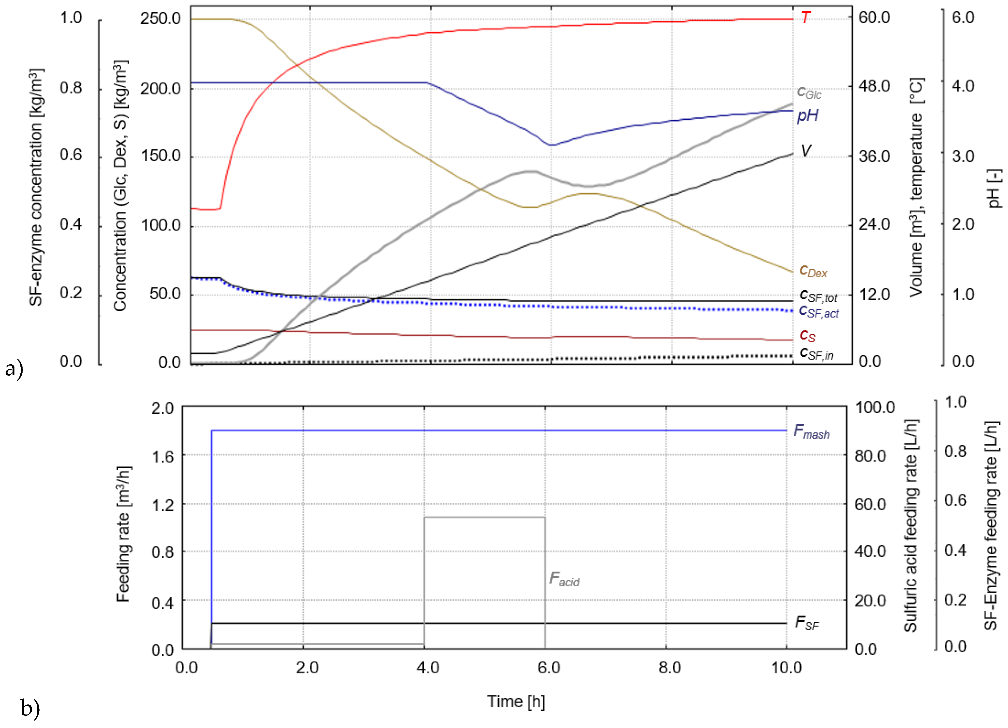 Processes 04 00034 g004