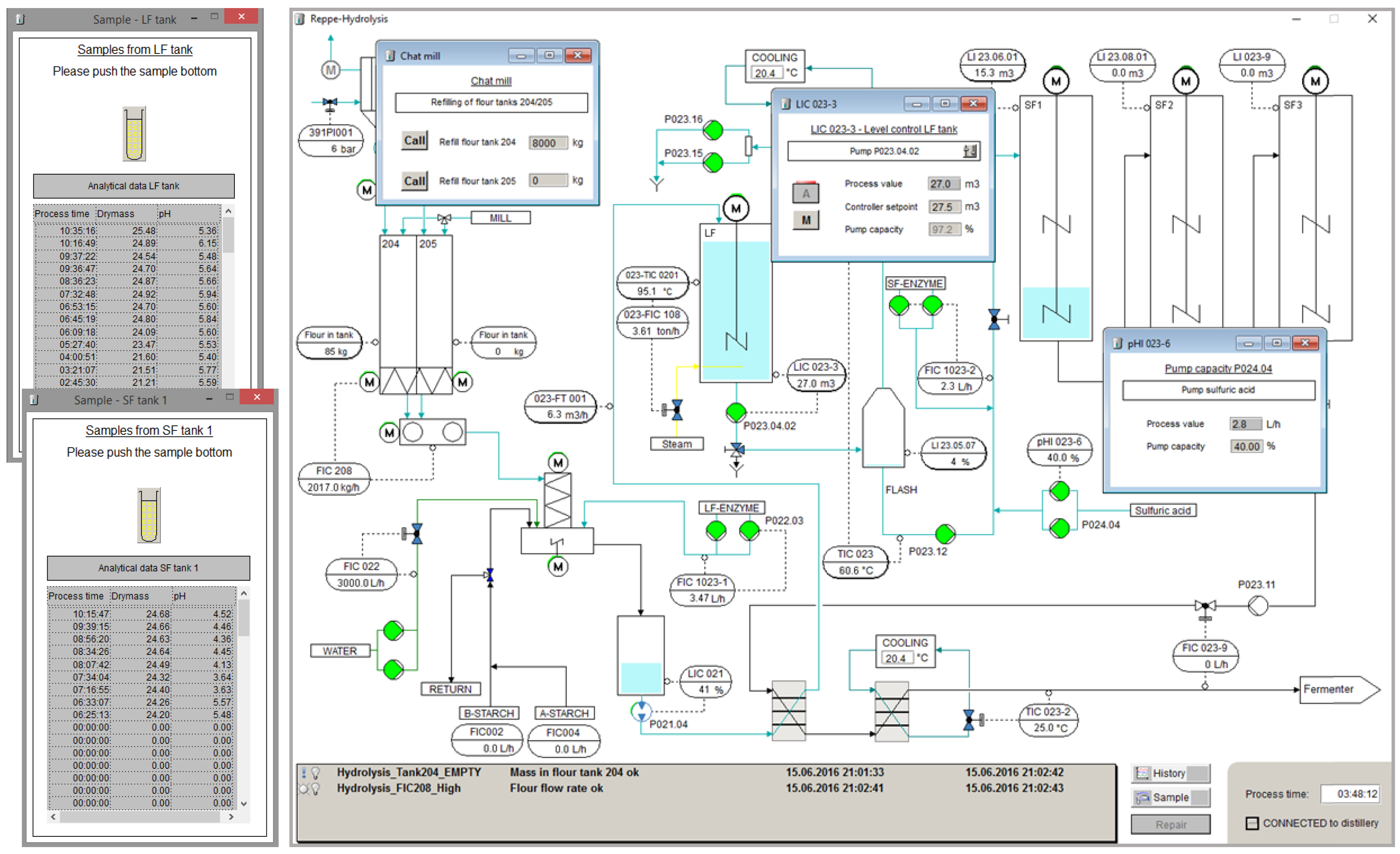 Processes 04 00034 g007