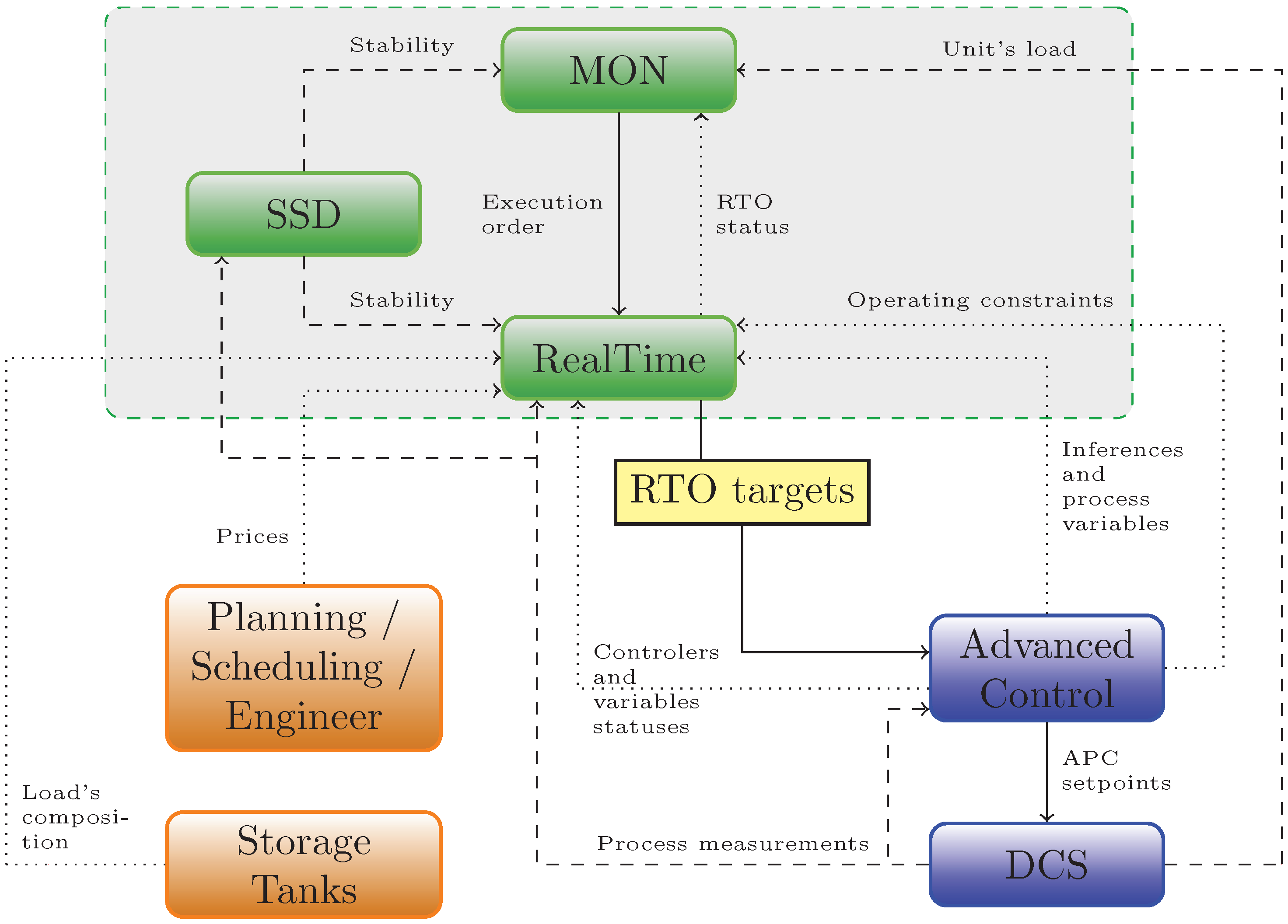 Processes | Free Full-Text | Performance Evaluation of Real Industrial ...