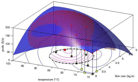 Processes | Special Issue : Real-Time Optimization