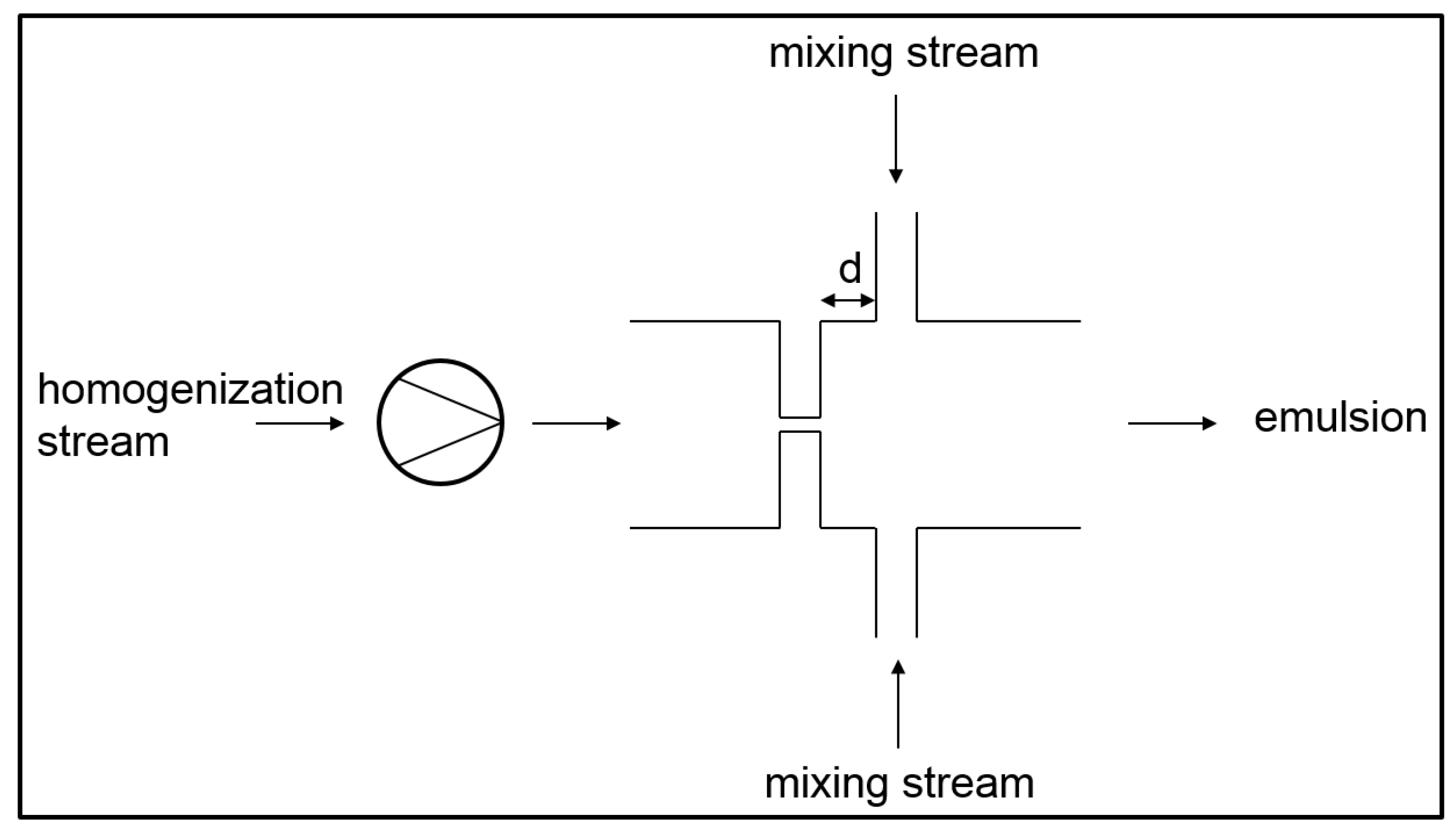 Processes 04 00046 g003