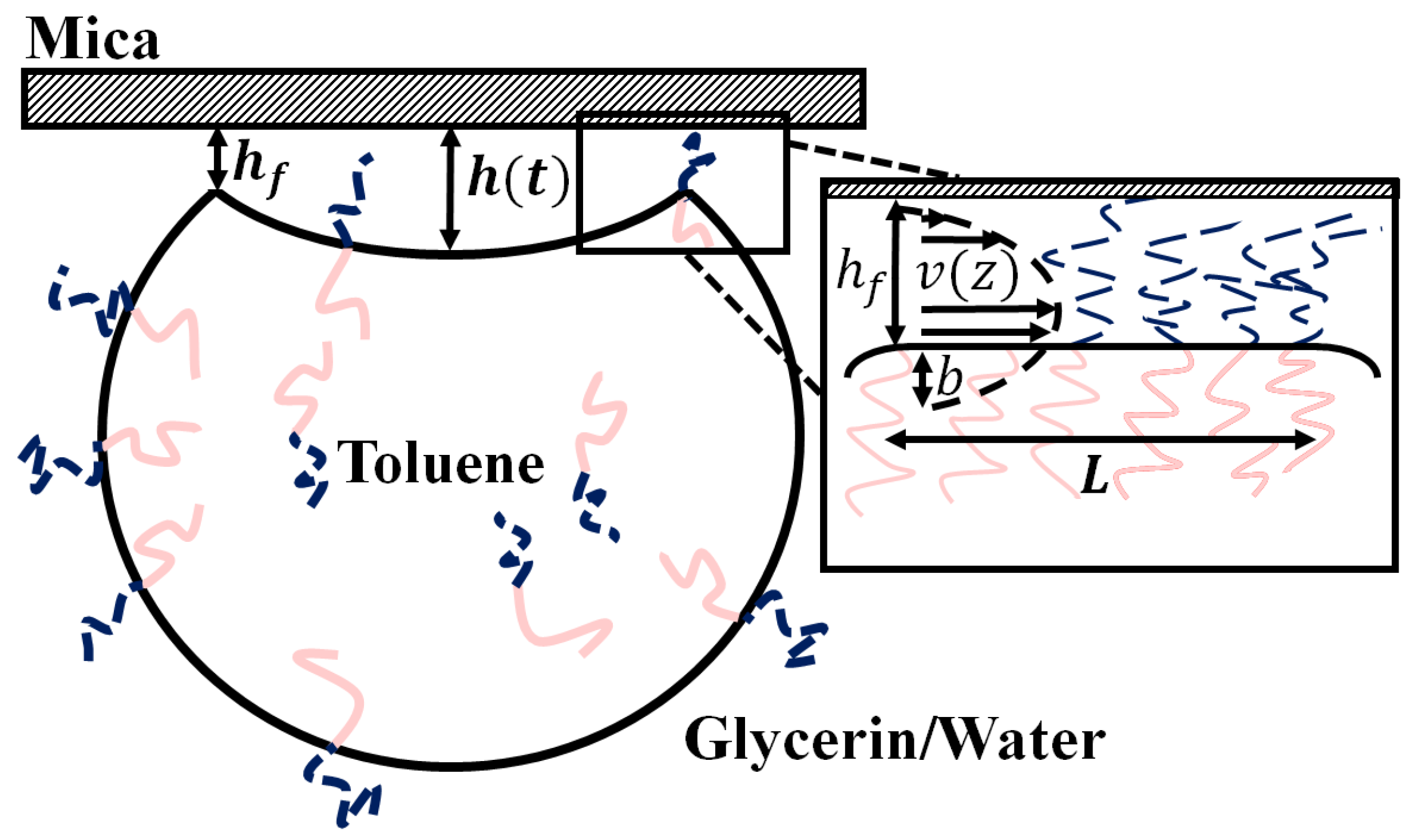 Processes 04 00047 g002 550