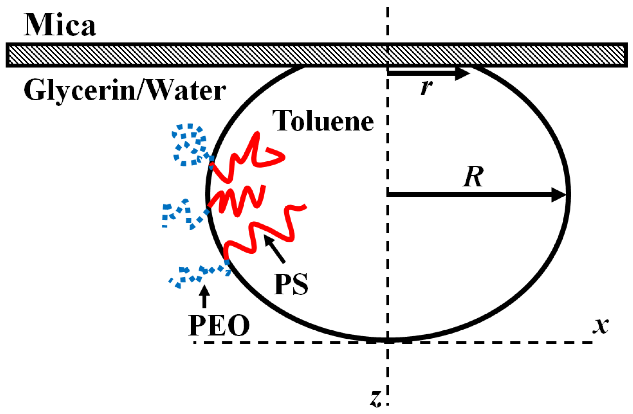 Processes 04 00047 g004 550
