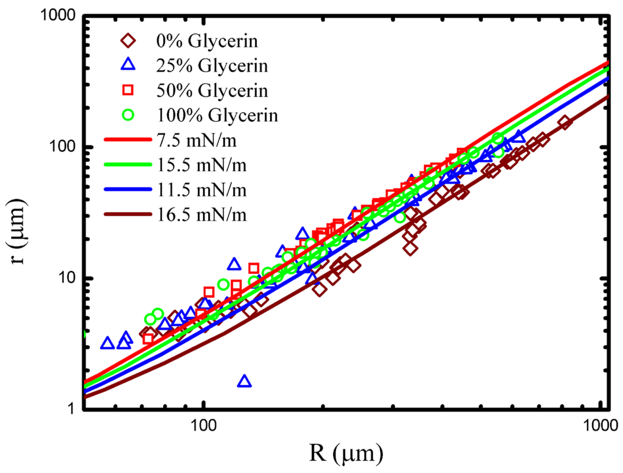 Processes 04 00047 g005 550