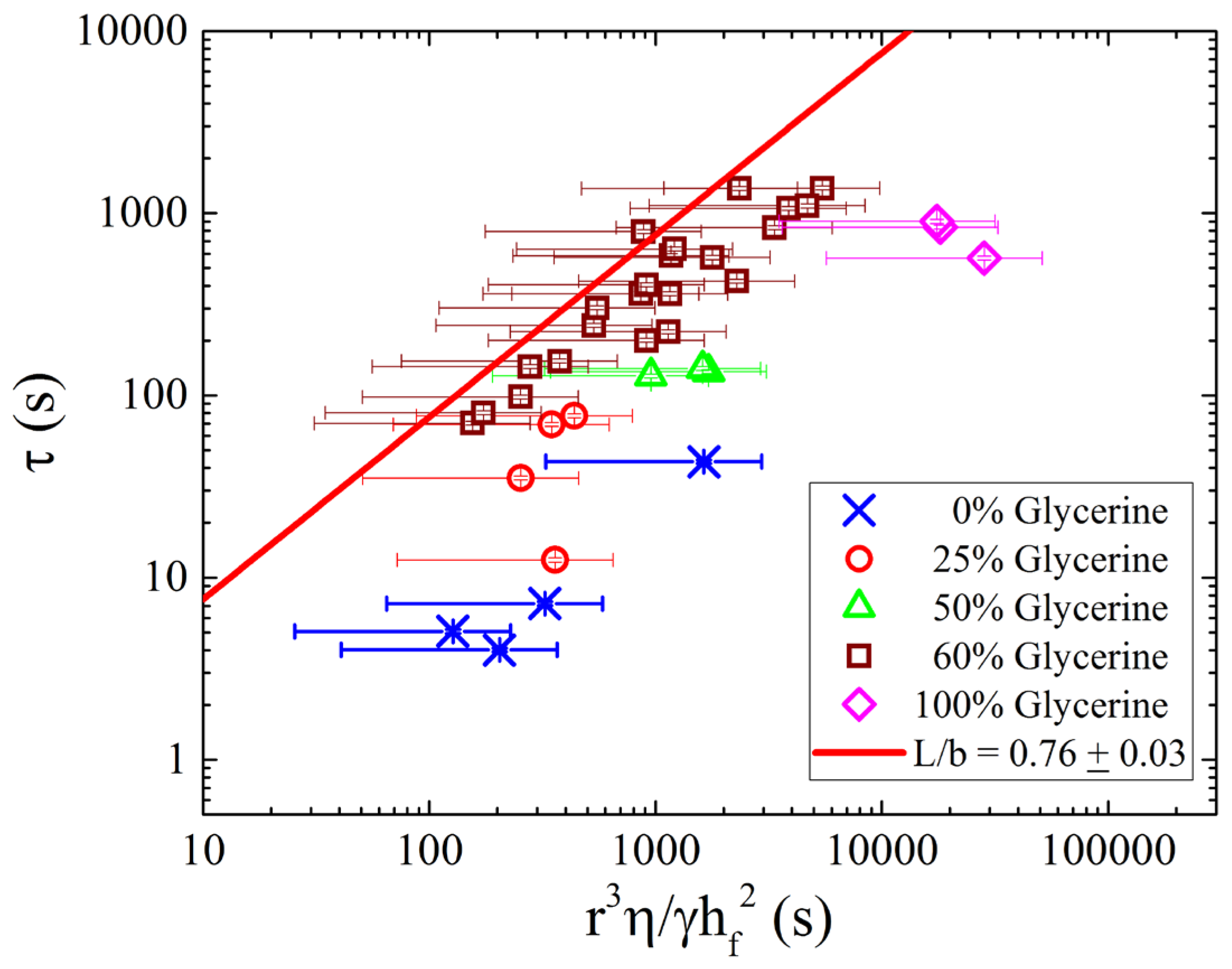 Processes 04 00047 g006 550