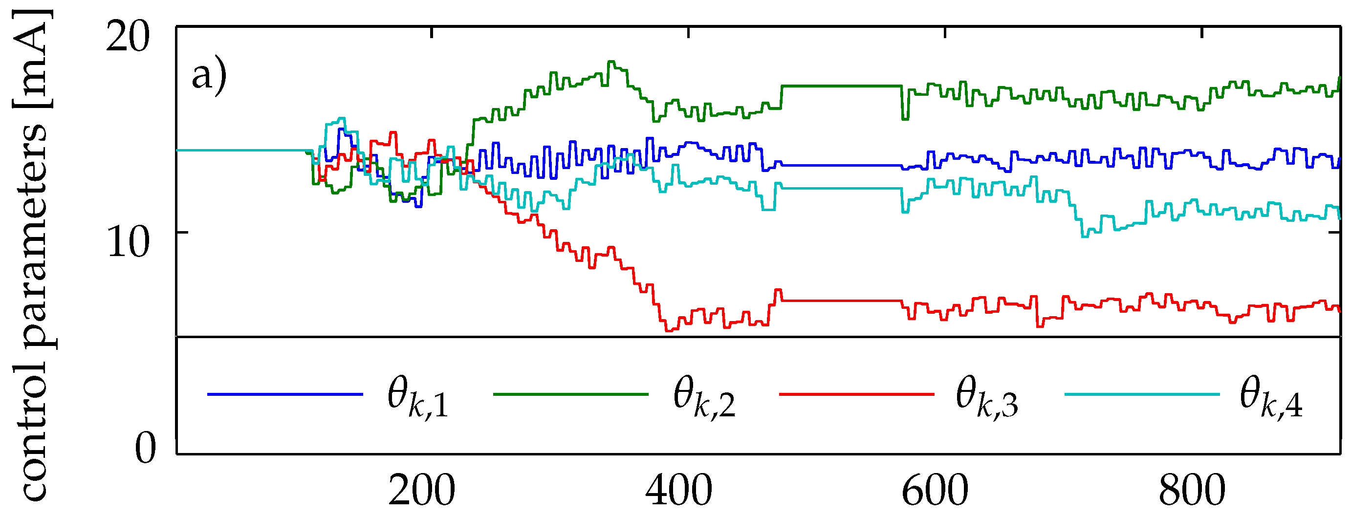 Processes 04 00048 g006a