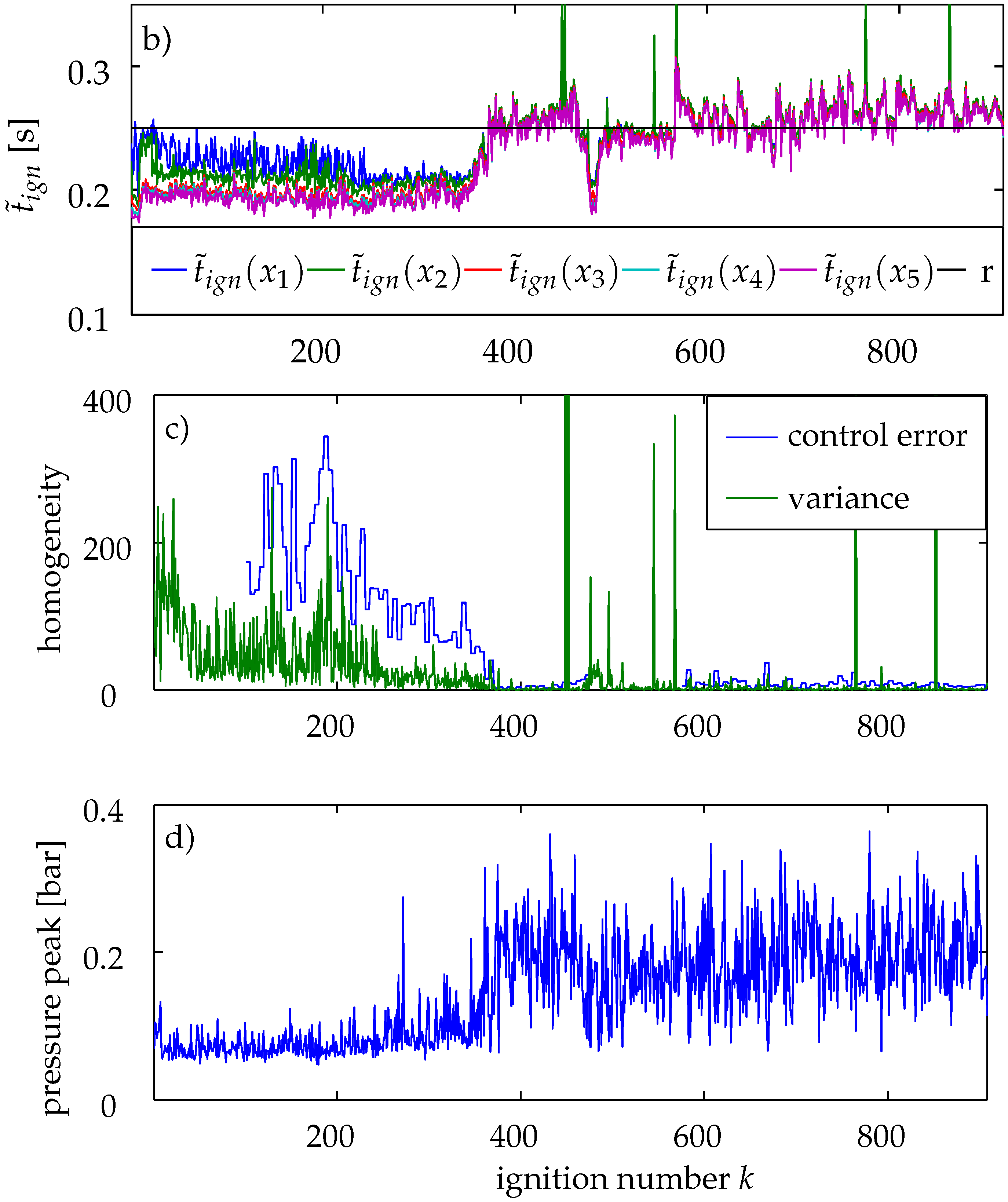 Processes 04 00048 g006b