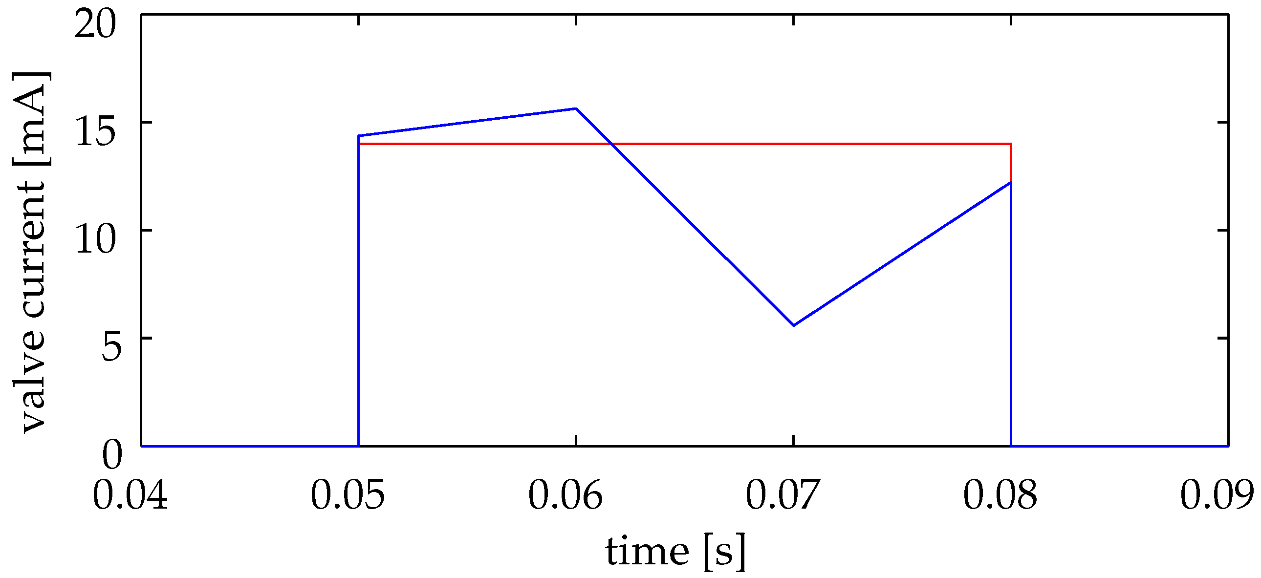 Processes 04 00048 g007a