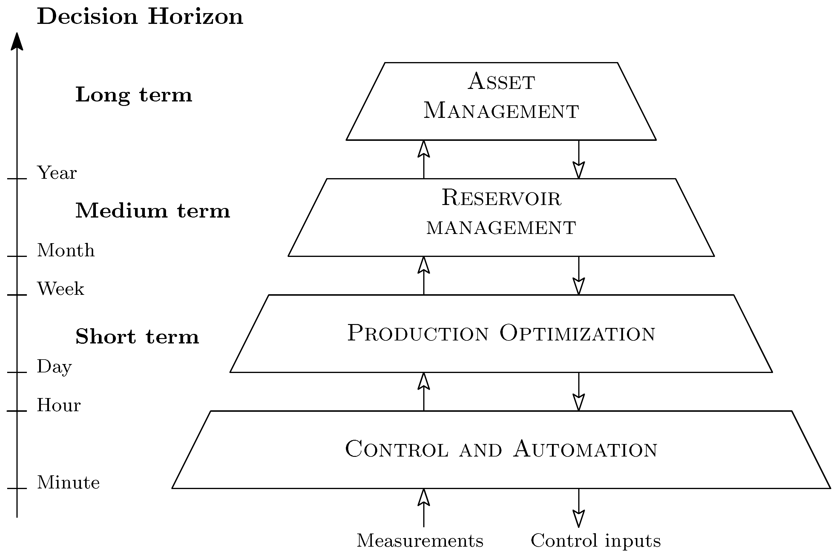 Processes 04 00052 g001