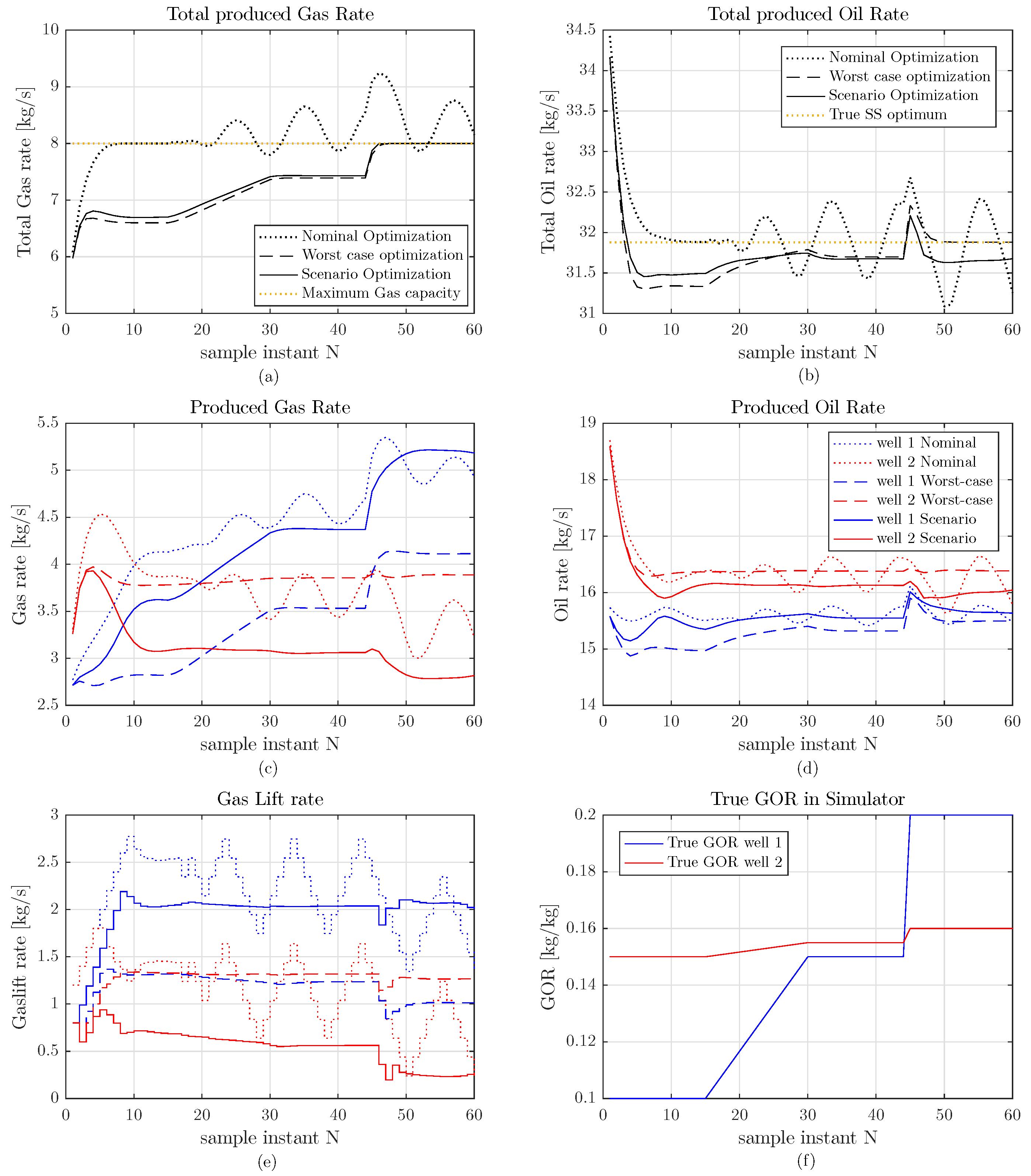 Processes 04 00052 g006