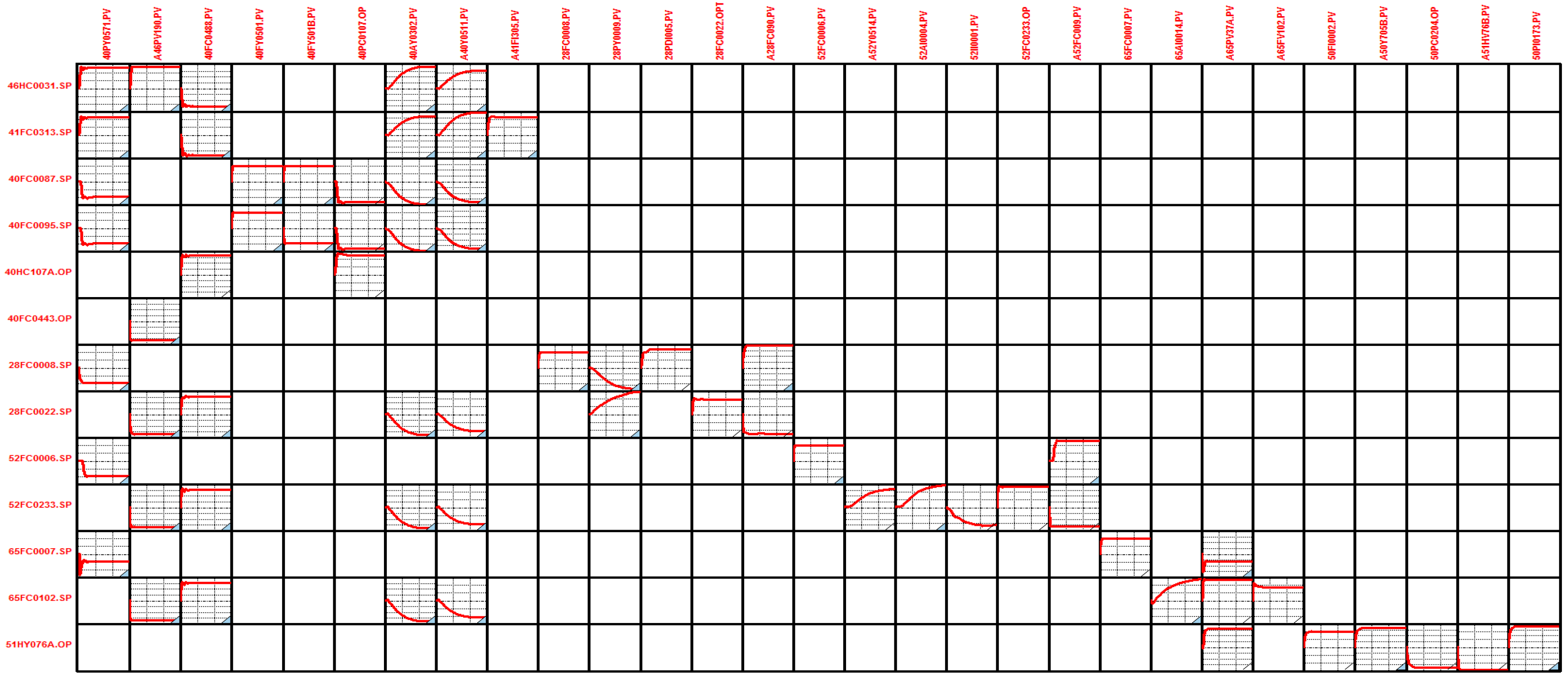 Processes 05 00003 g008 550