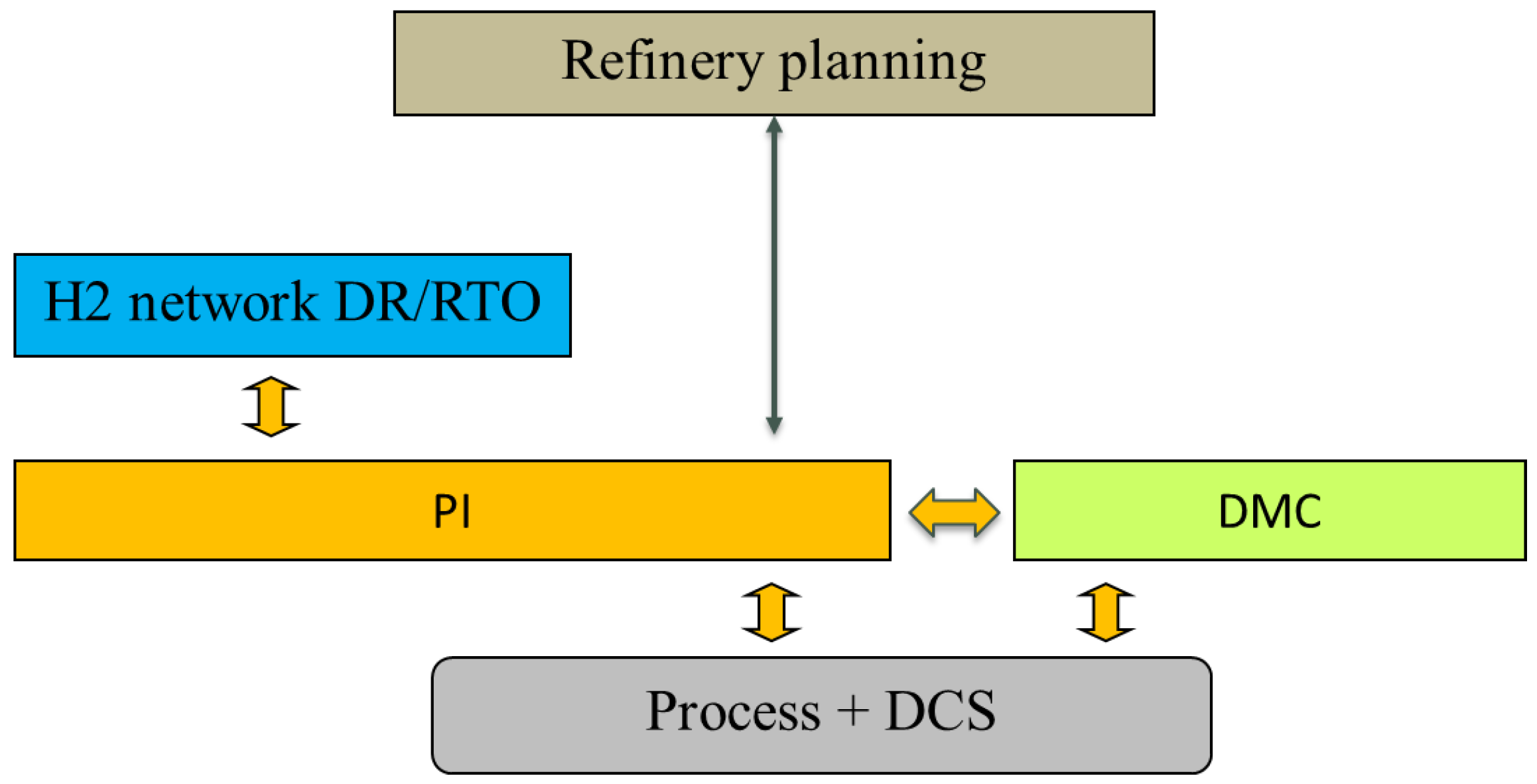 Processes 05 00003 g009 550