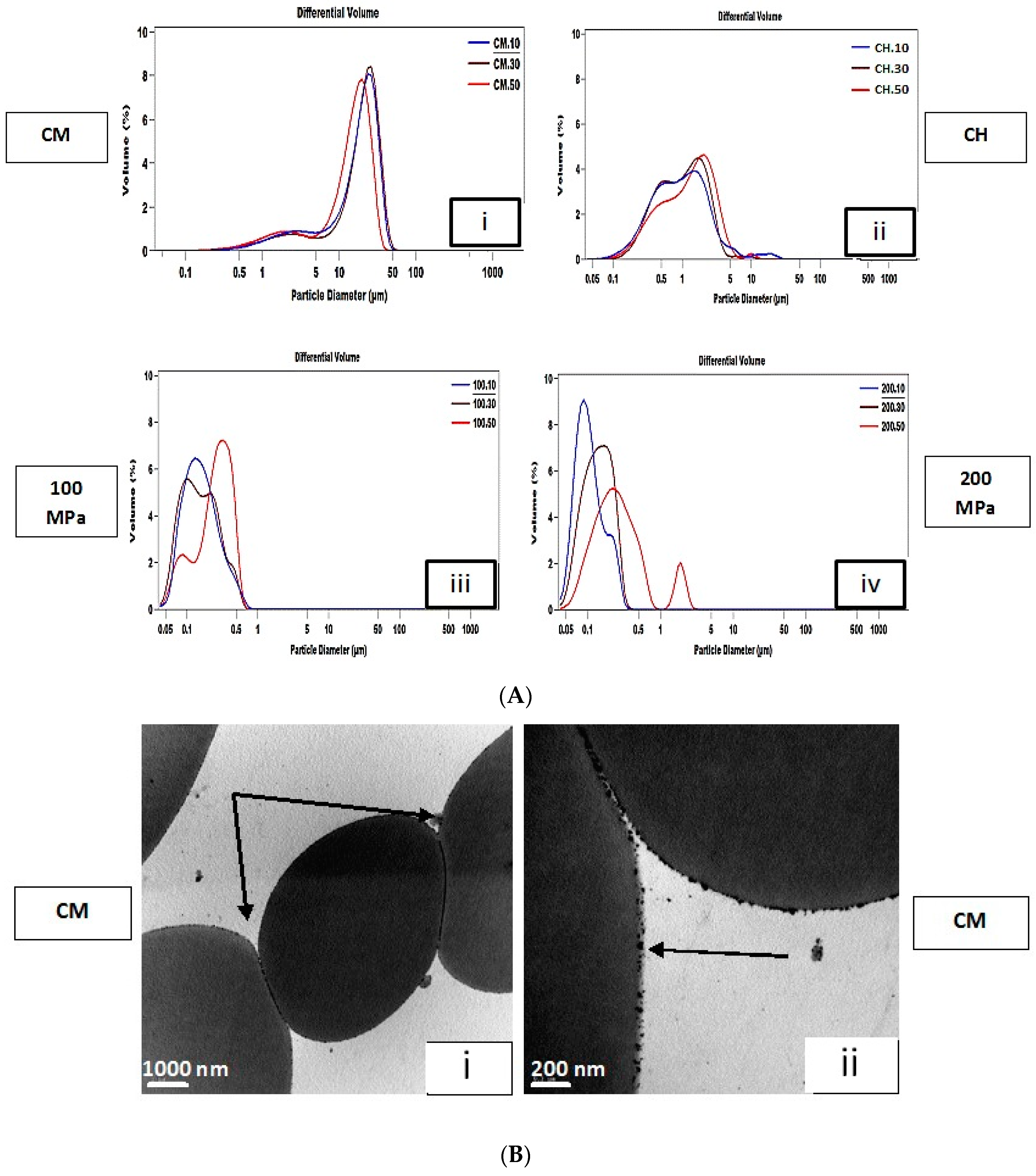 Processes 05 00006 g001