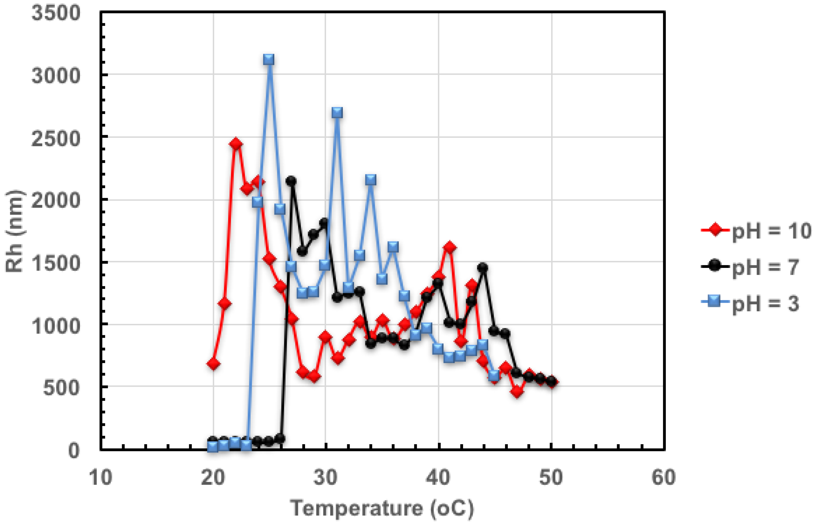 Processes 05 00007 g005
