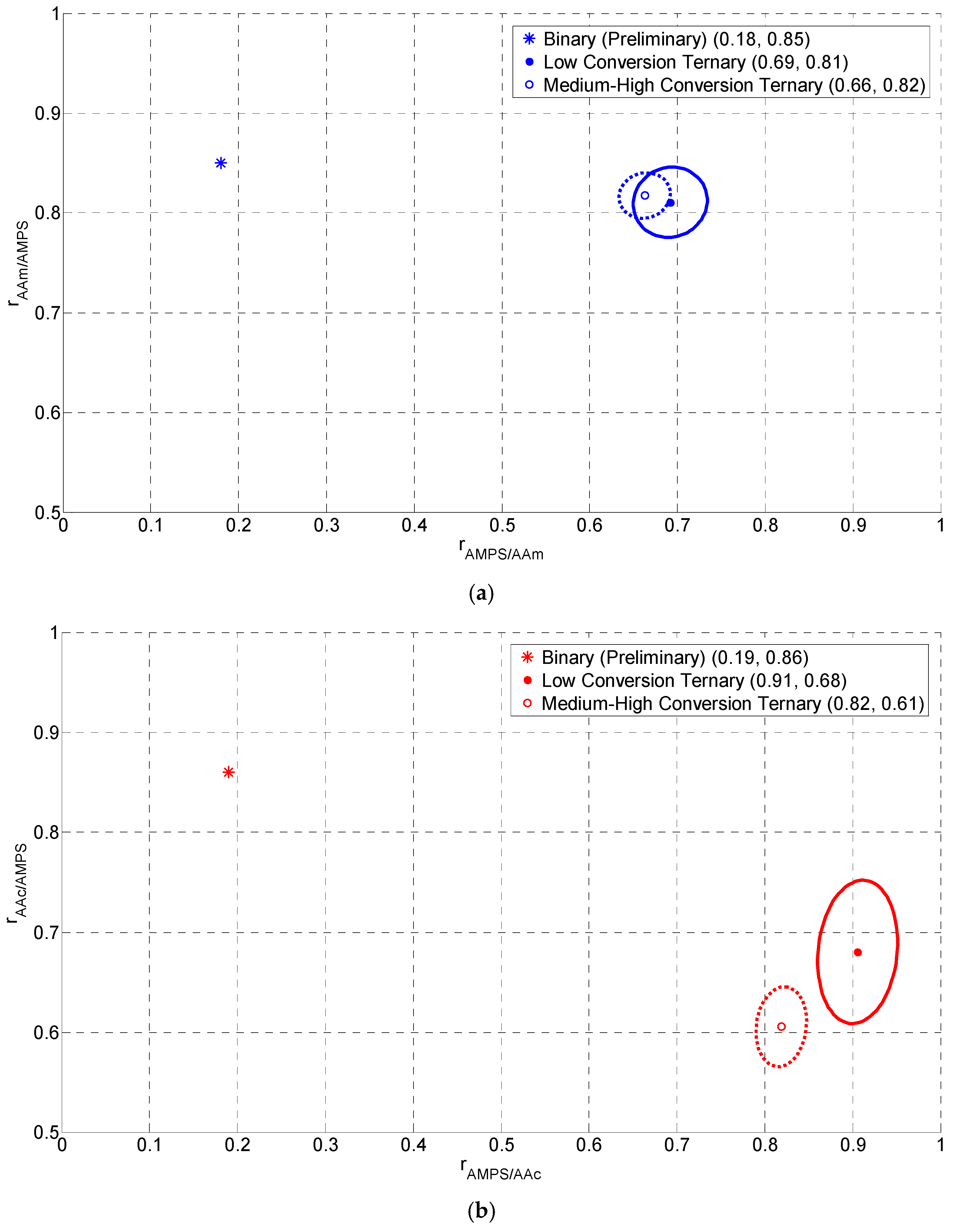 Processes 05 00009 g003a 550